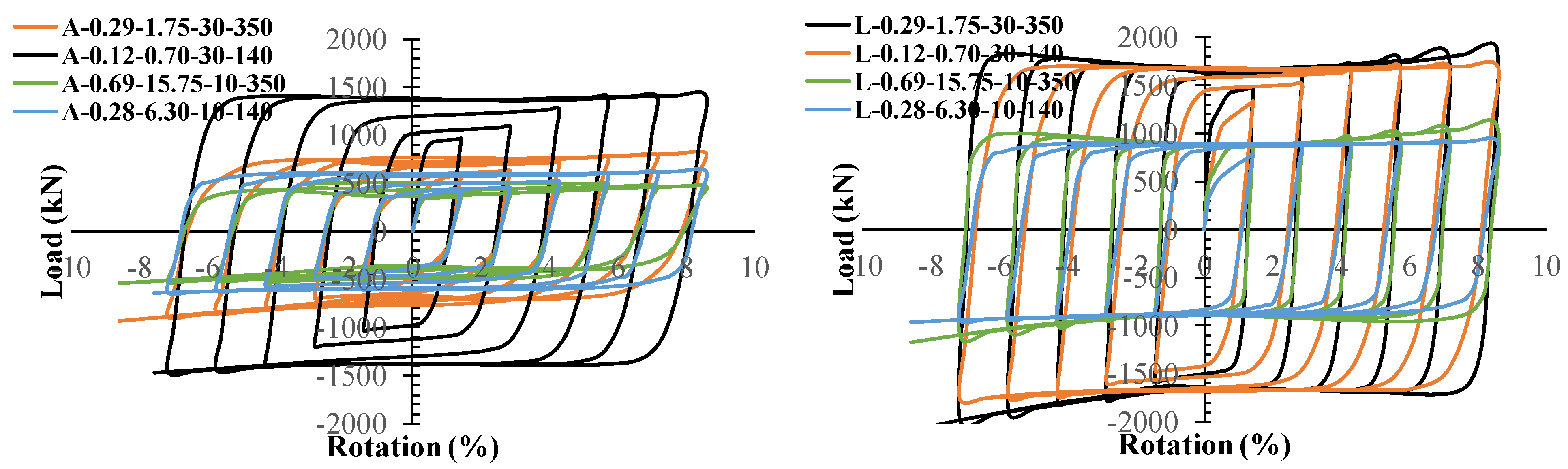 Buildings 13 00554 g005