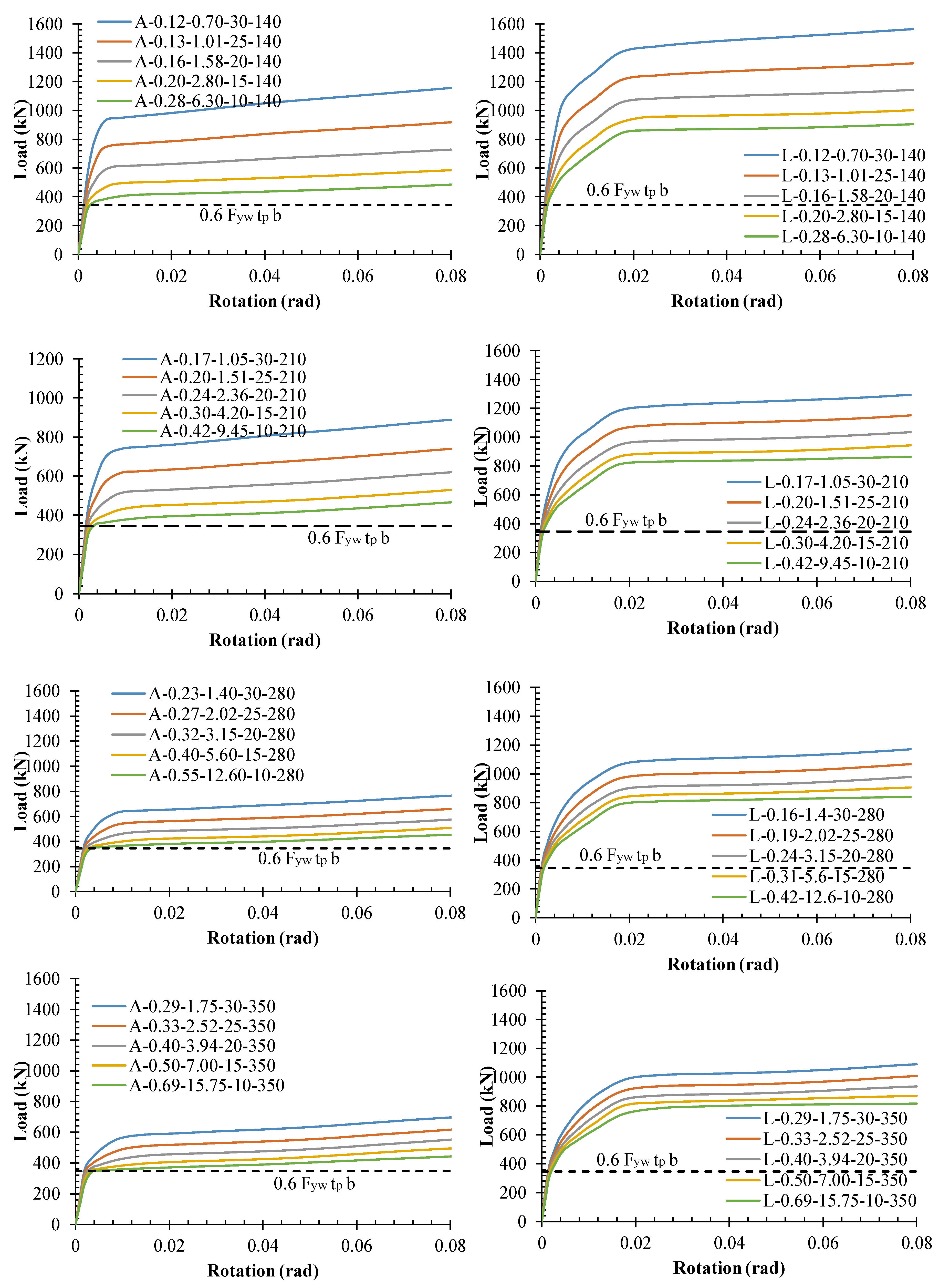 Buildings 13 00554 g006