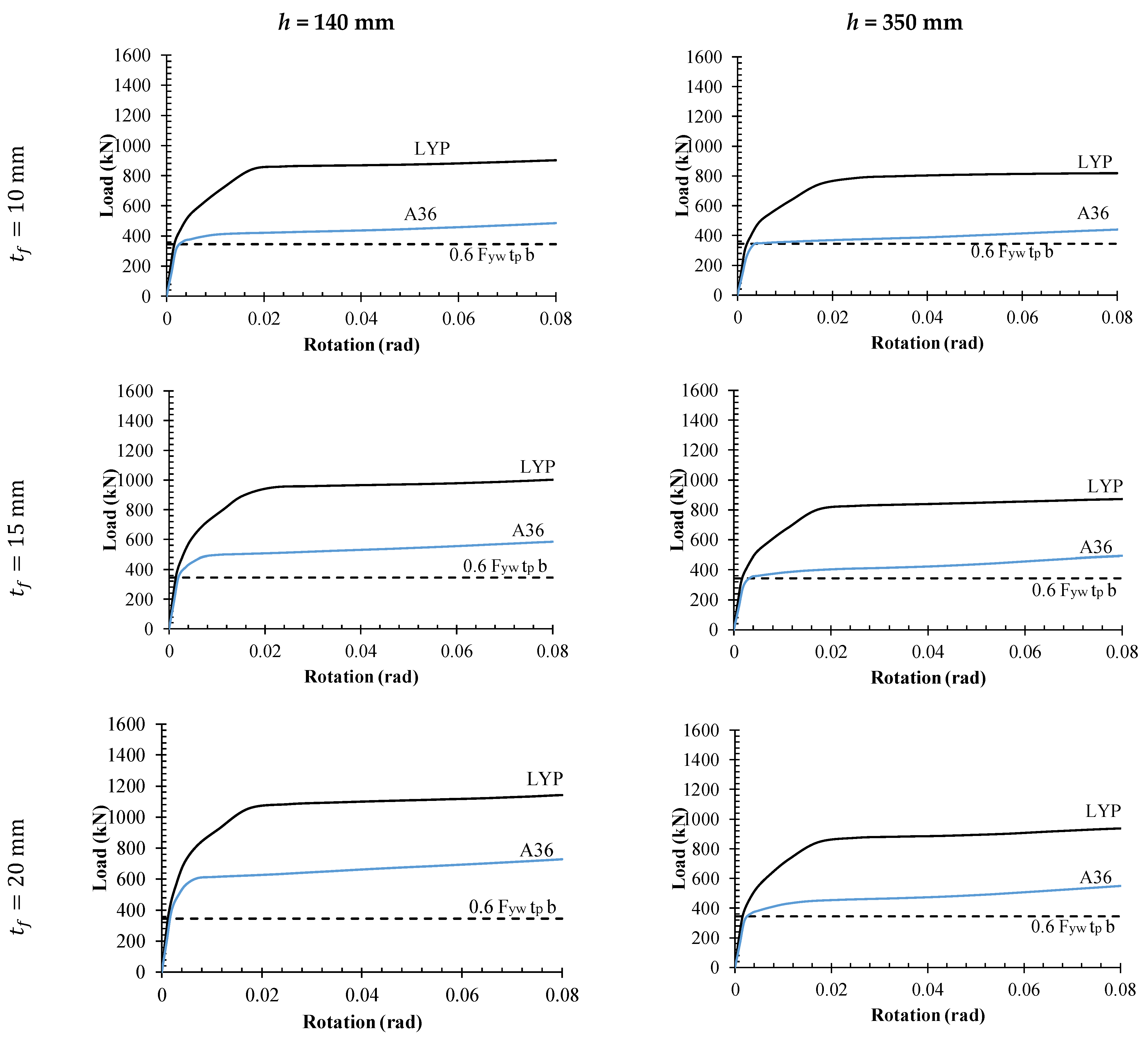 Buildings 13 00554 g007a