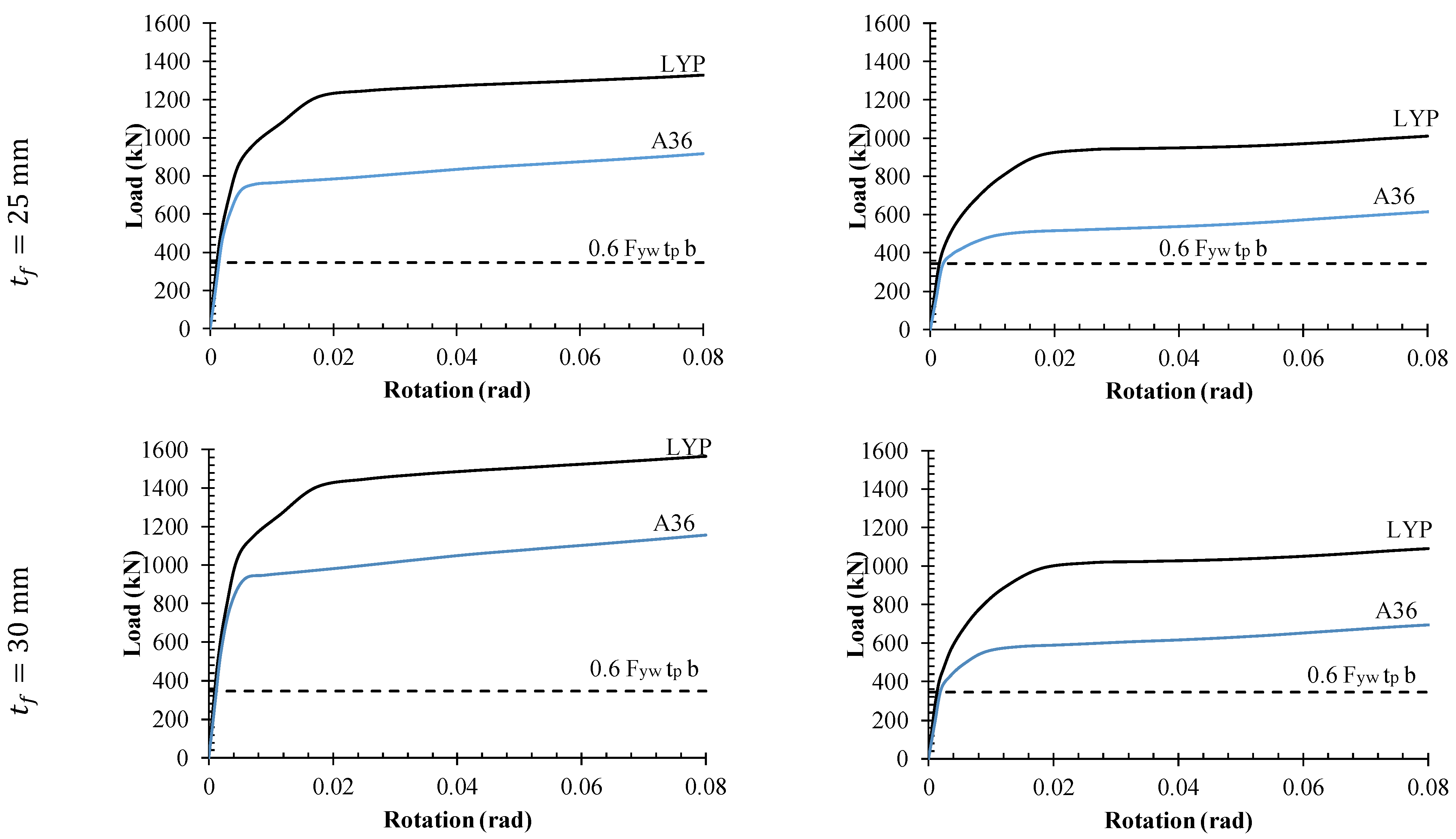 Buildings 13 00554 g007b