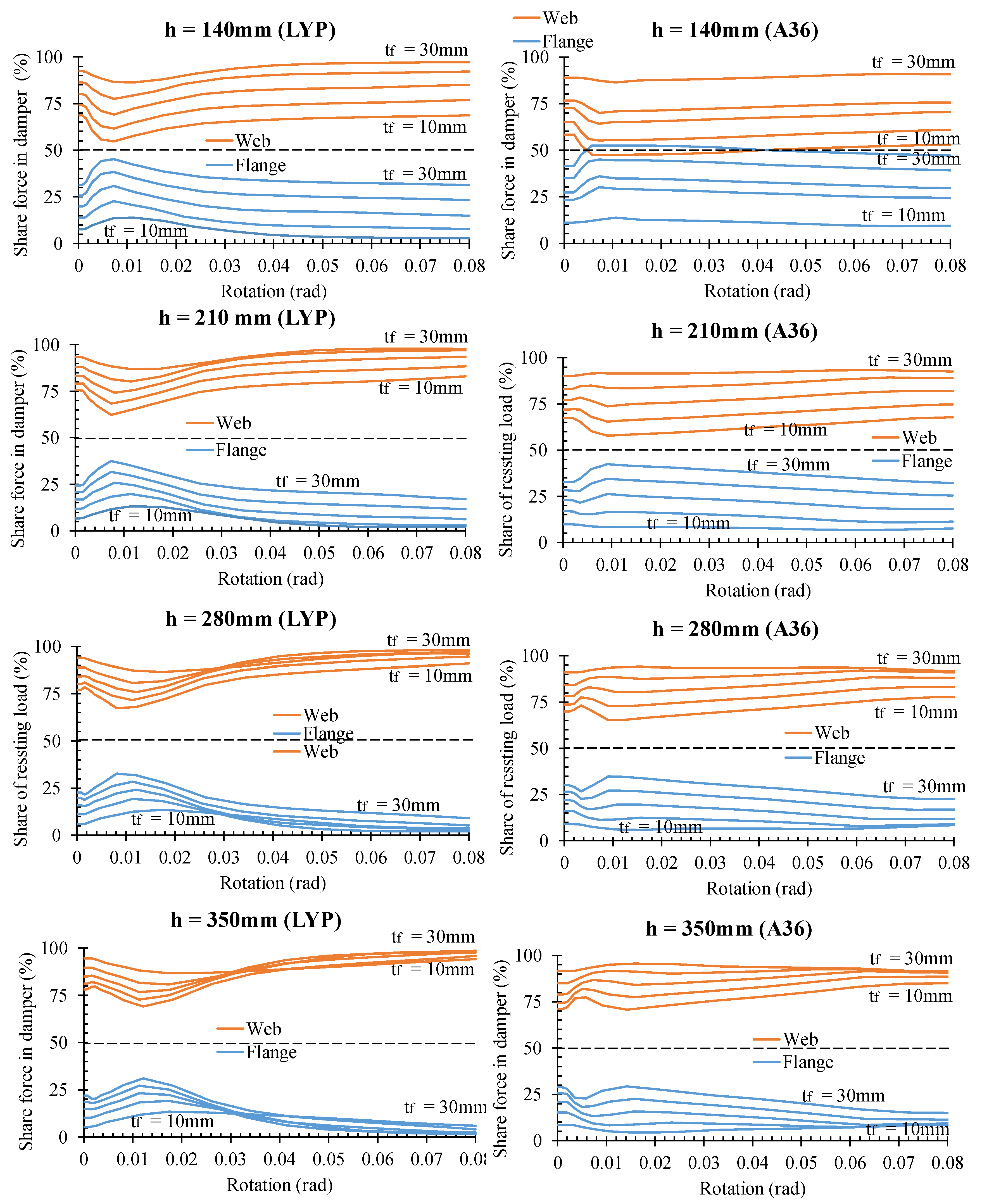 Buildings 13 00554 g010