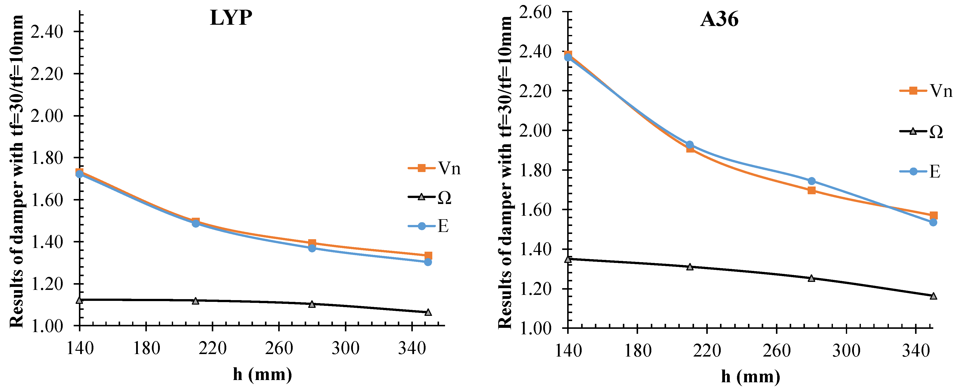 Buildings 13 00554 g011