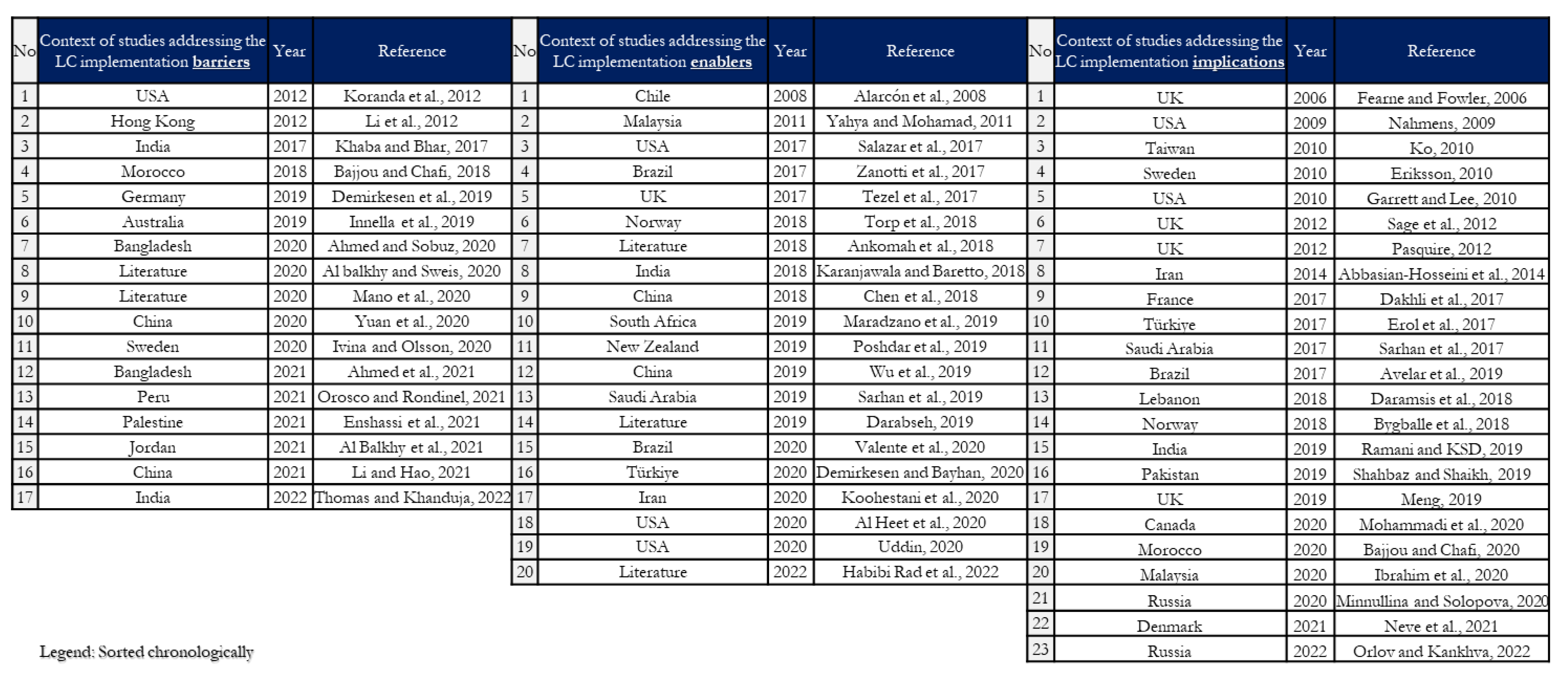 Buildings 13 00556 g002 Buildings 13 00556 g002