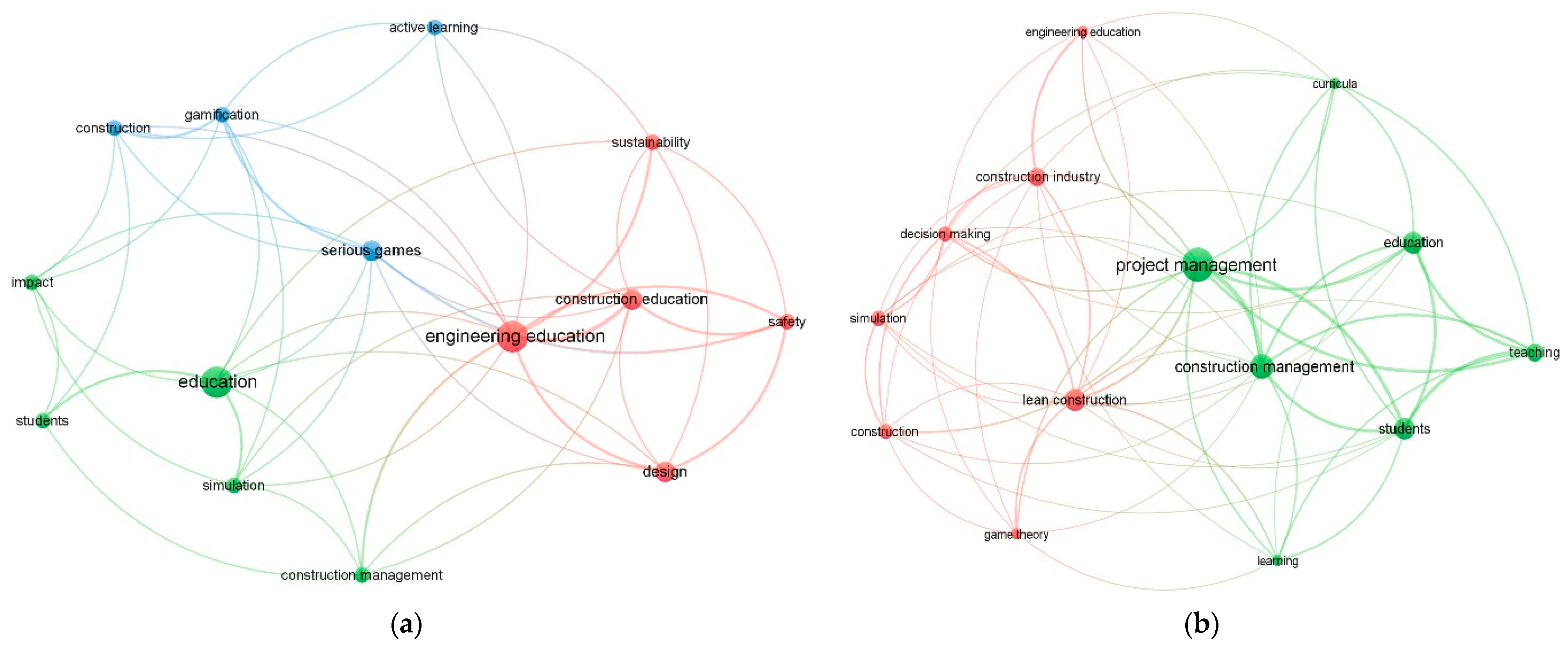 Buildings 13 00558 g002