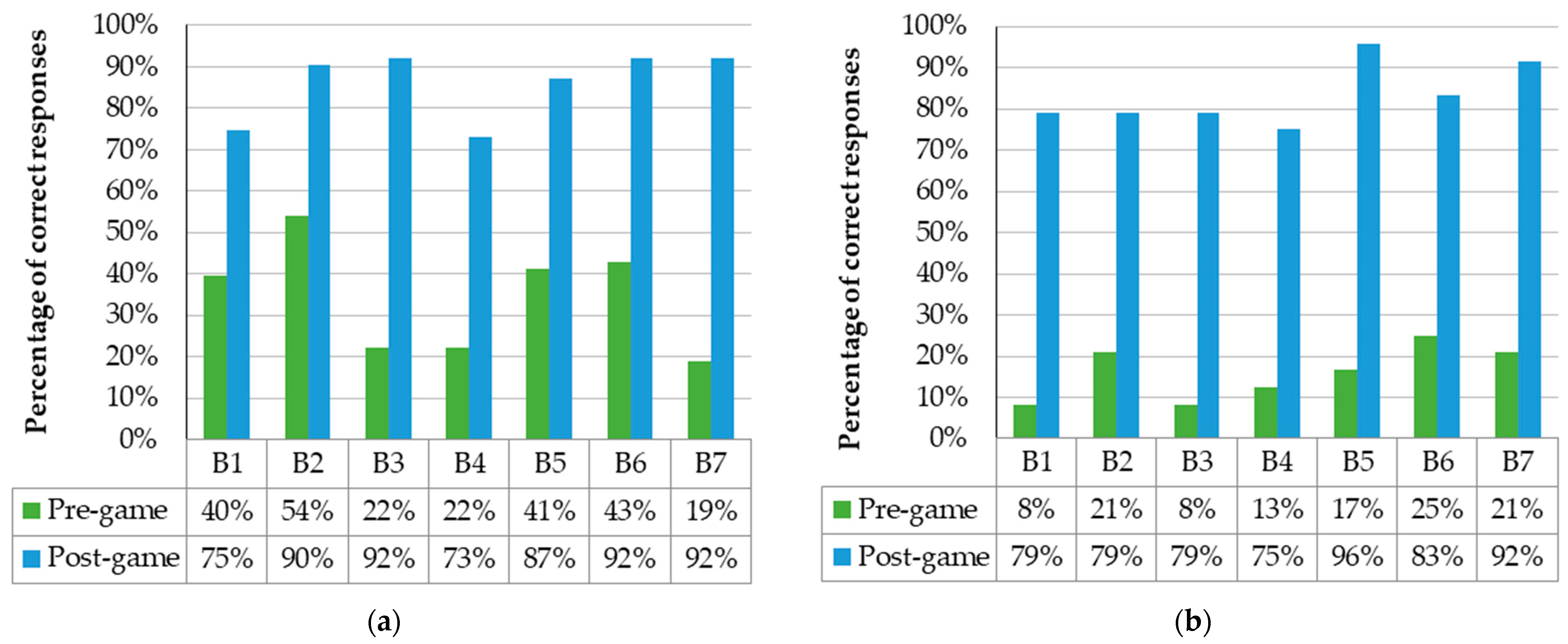 Buildings 13 00558 g009