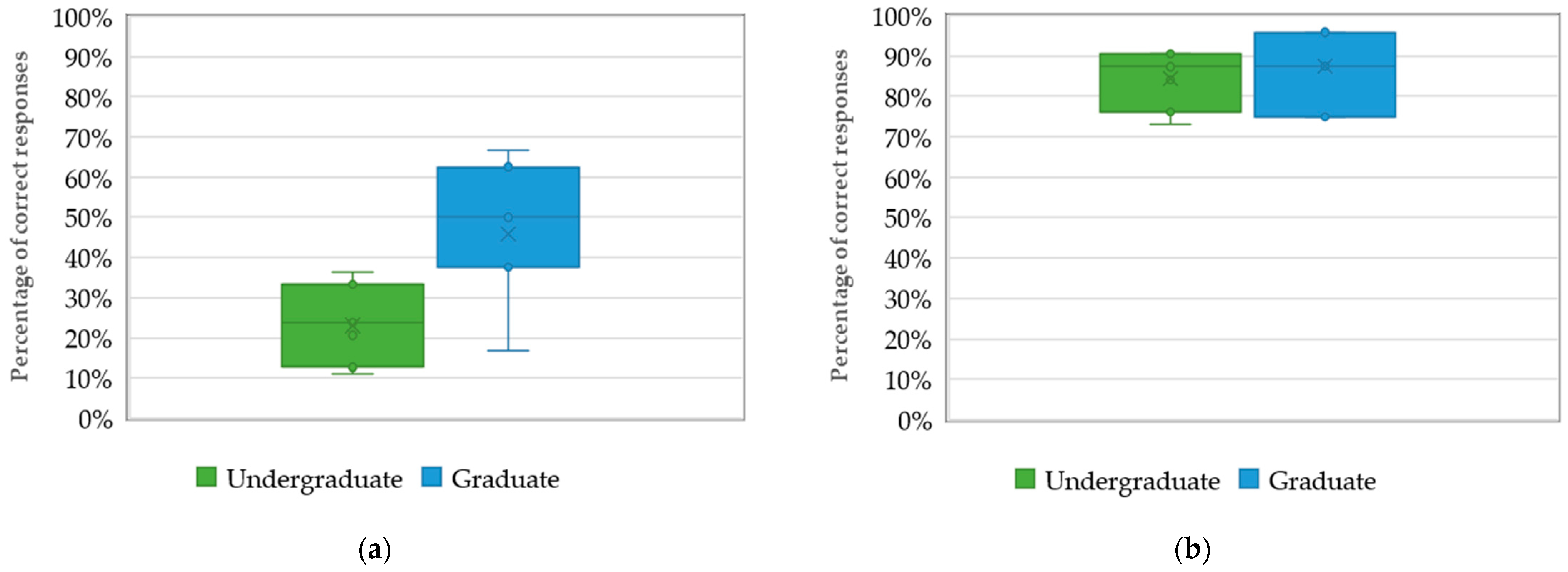 Buildings 13 00558 g011