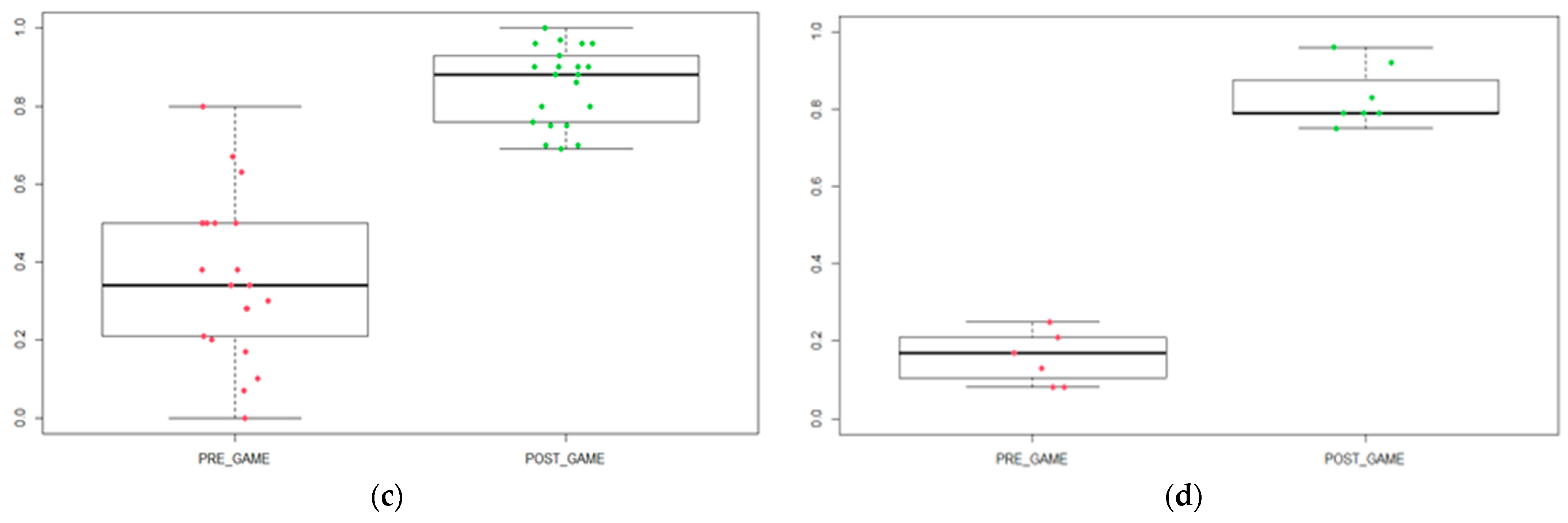 Buildings 13 00558 g014b