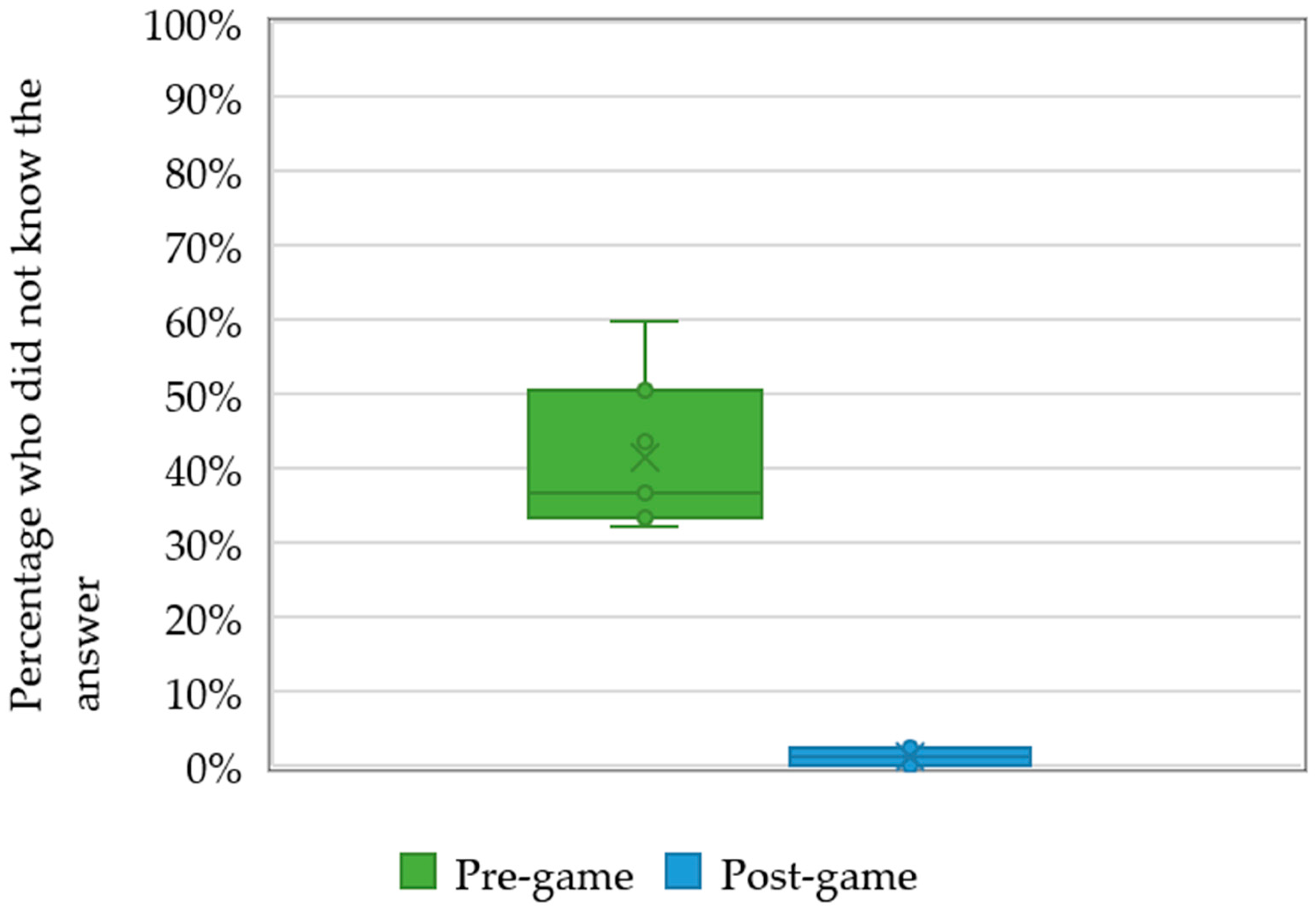 Buildings 13 00558 g015