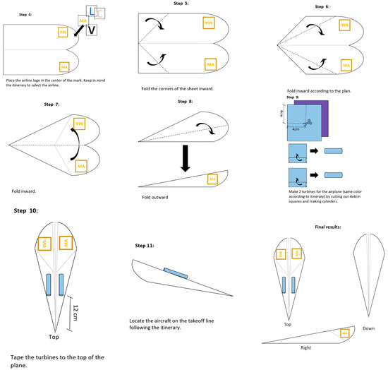 Buildings 13 00558 g0a1b