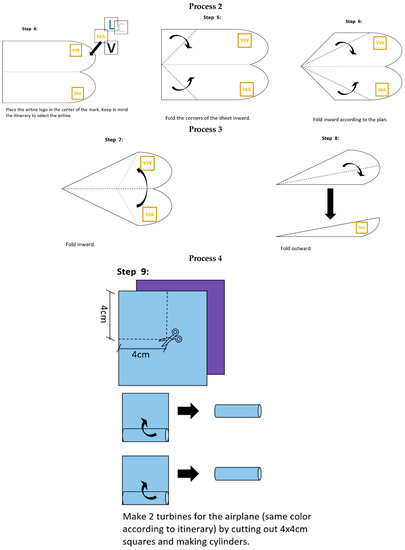 Buildings 13 00558 g0a2b