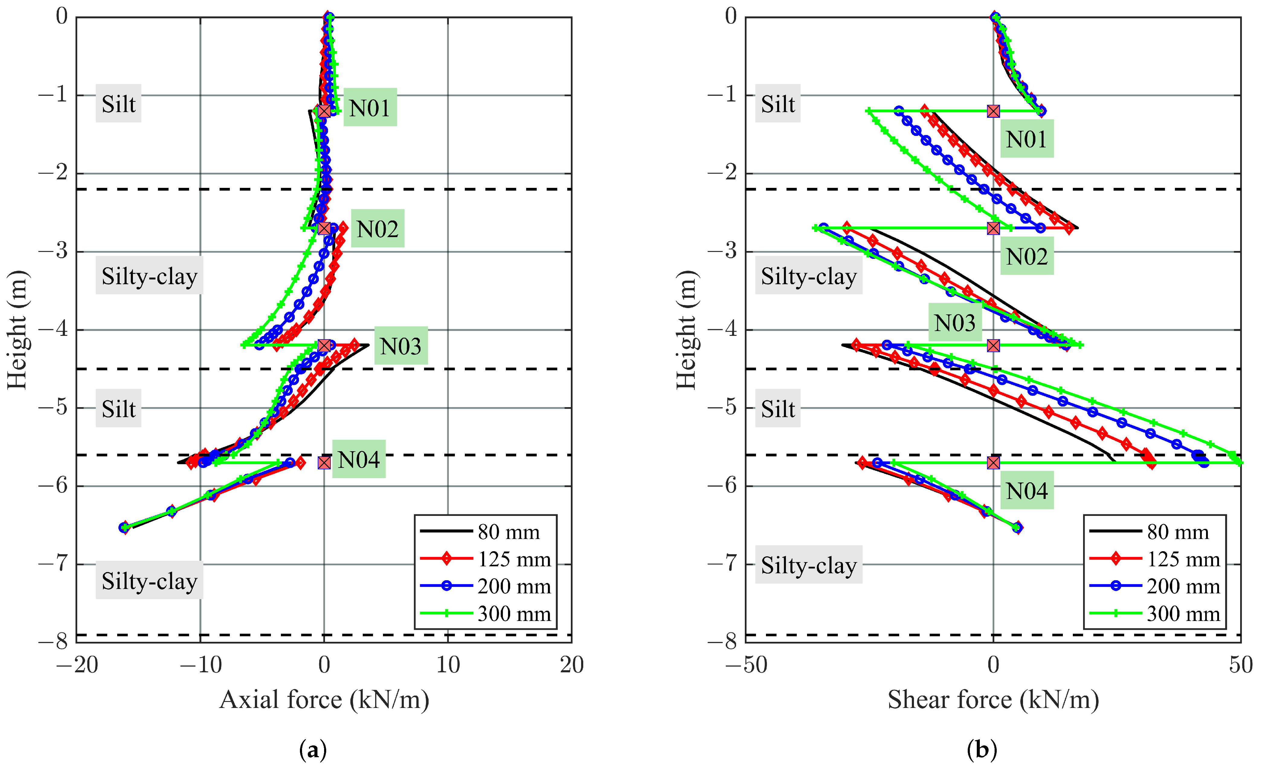 Buildings 13 00561 g003a