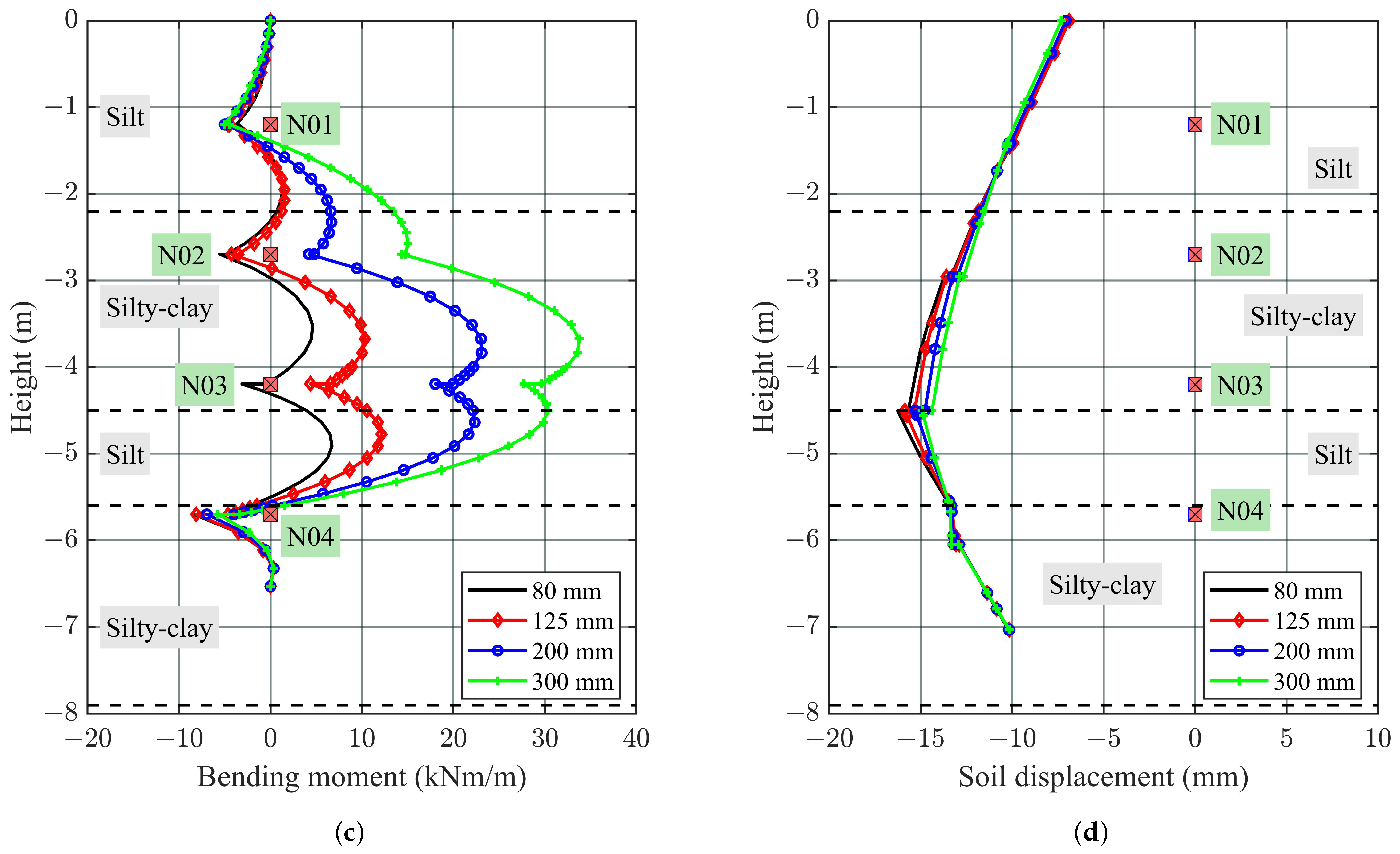 Buildings 13 00561 g003b