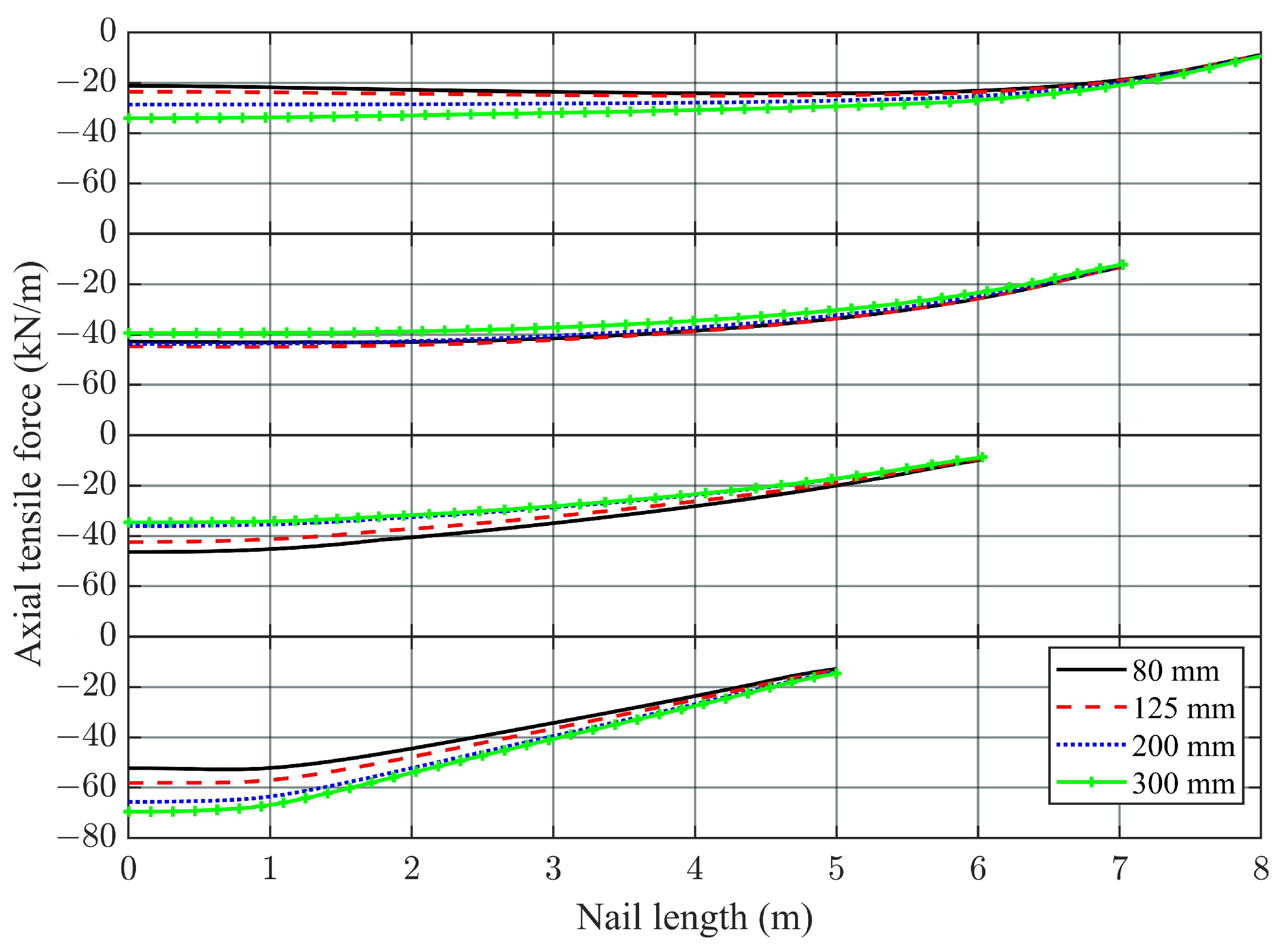 Buildings 13 00561 g004