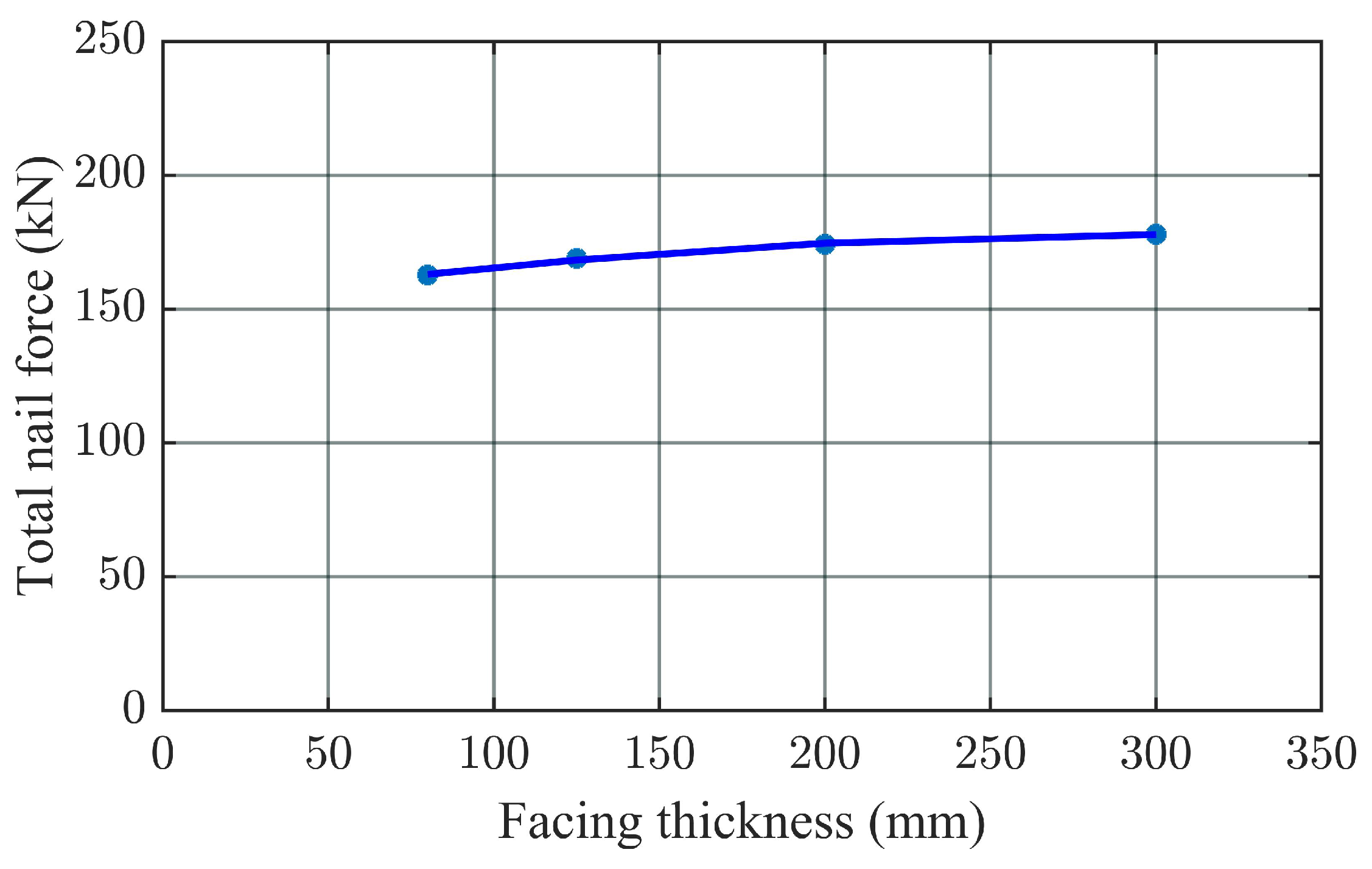 Buildings 13 00561 g005