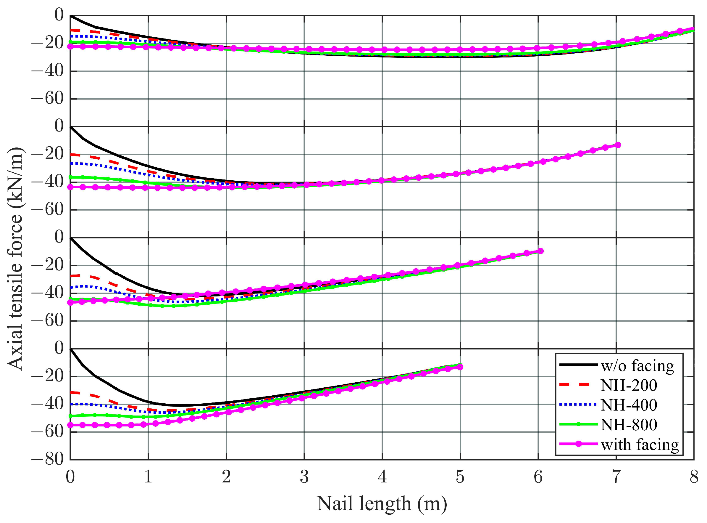 Buildings 13 00561 g008