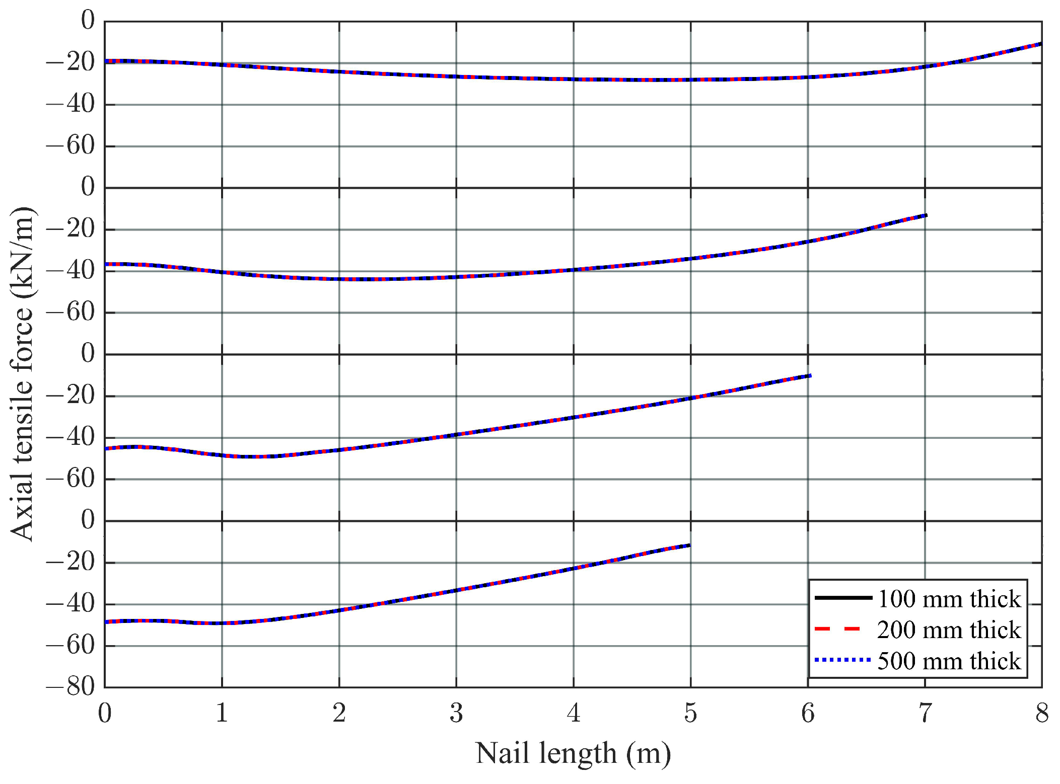 Buildings 13 00561 g011