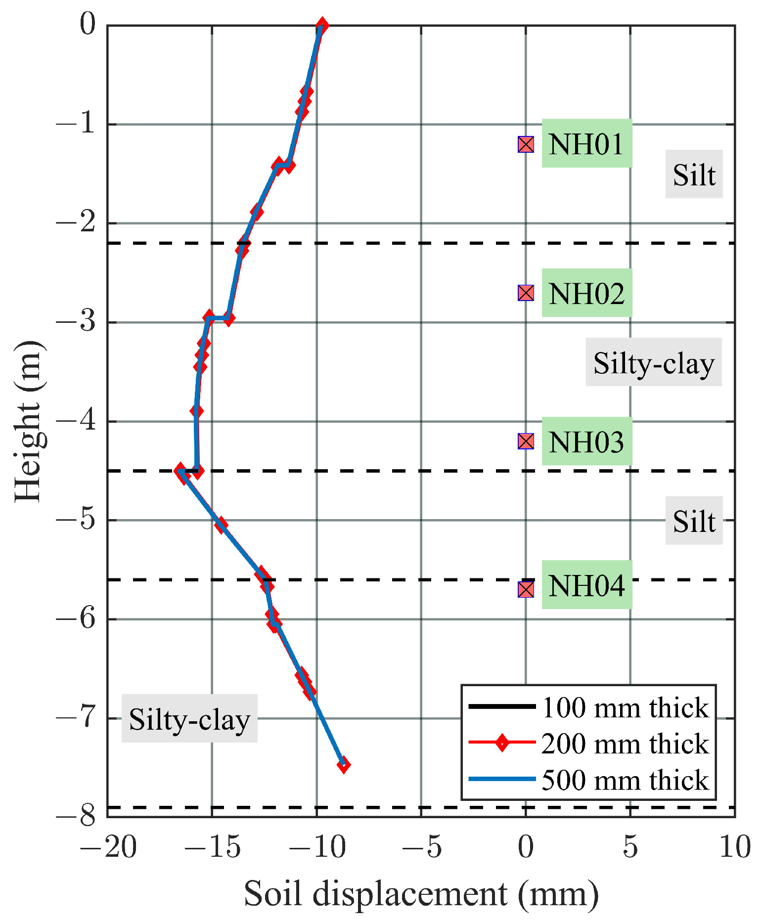 Buildings 13 00561 g012