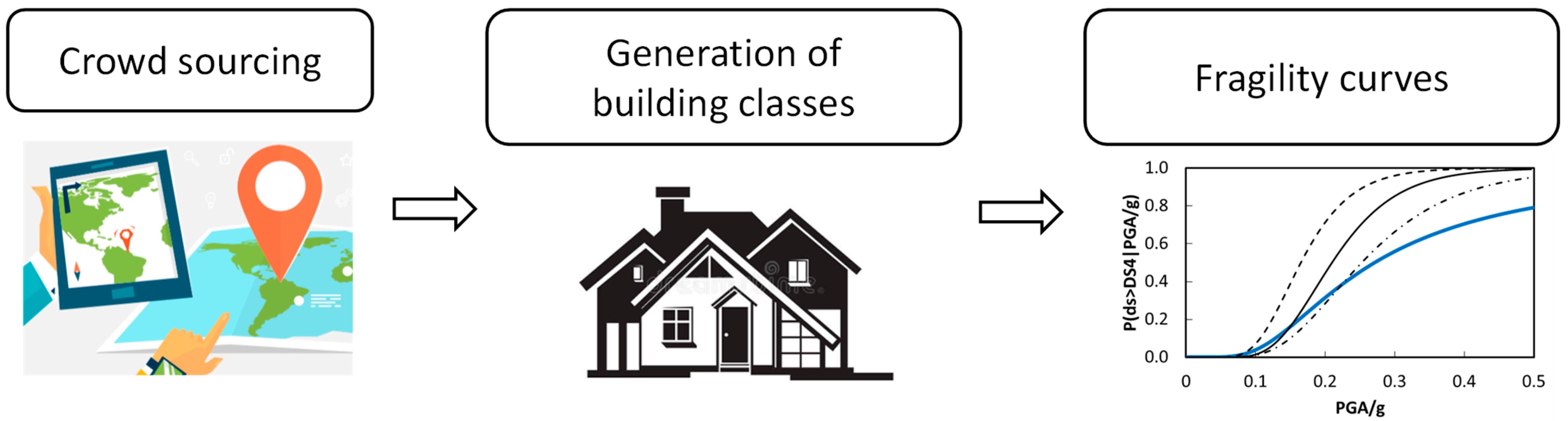 Buildings 13 00562 g001