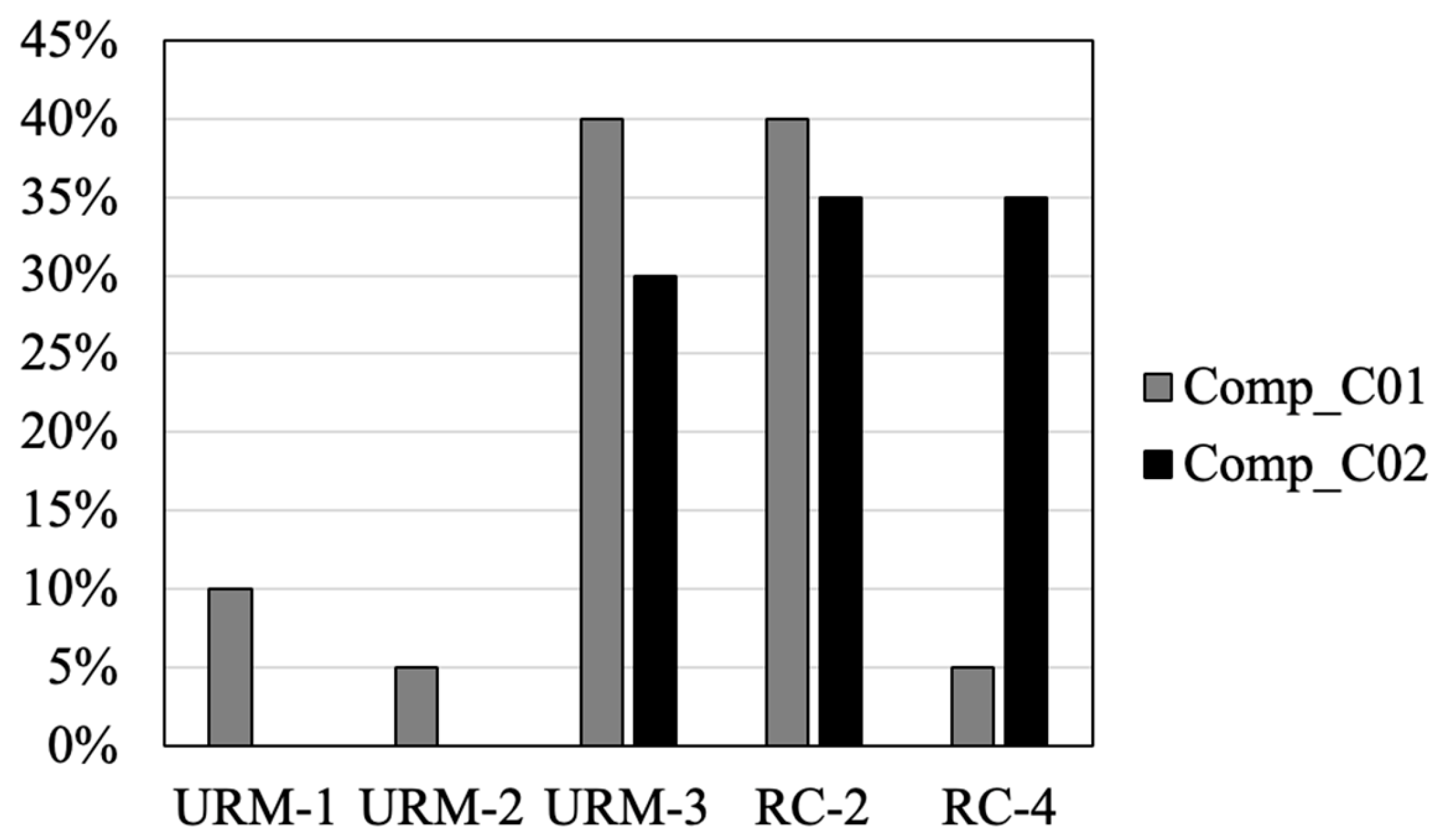 Buildings 13 00562 g007