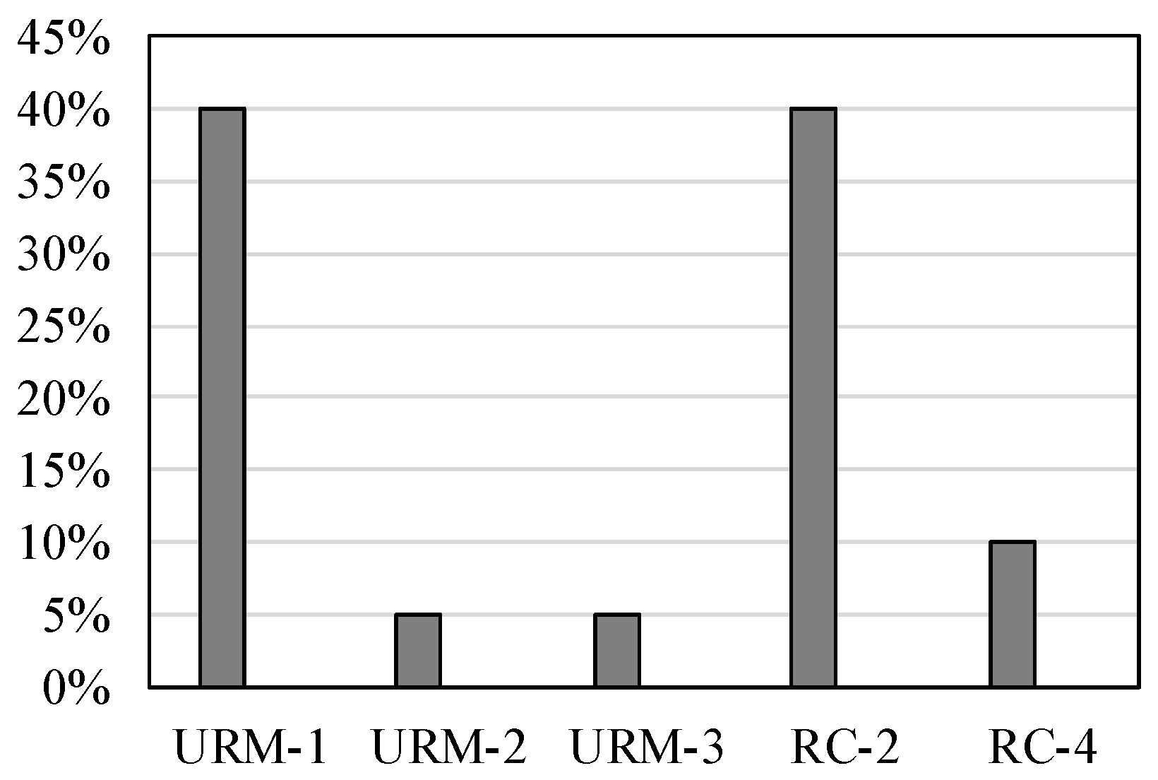 Buildings 13 00562 g011