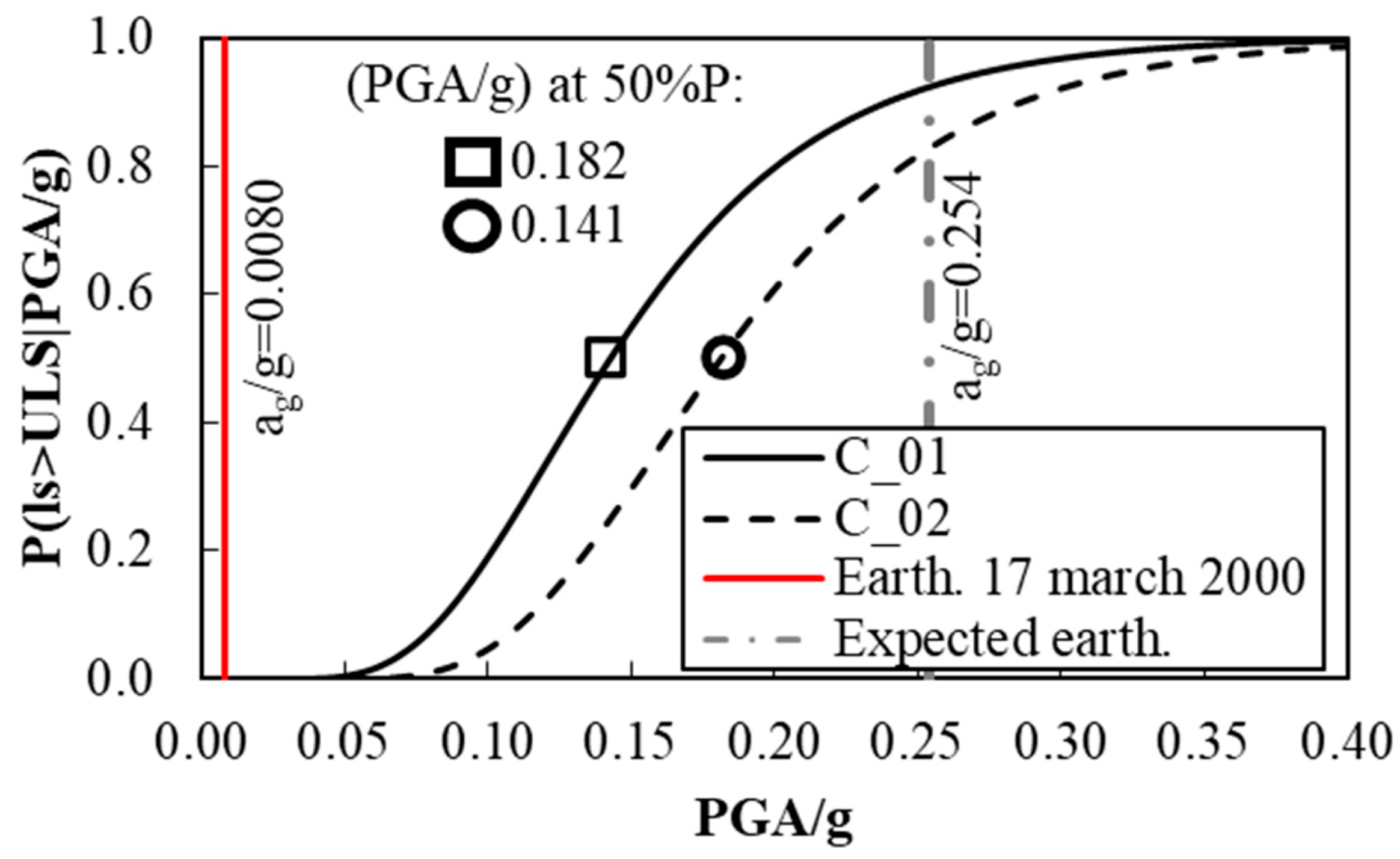 Buildings 13 00562 g012