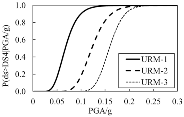 Buildings 13 00562 i001