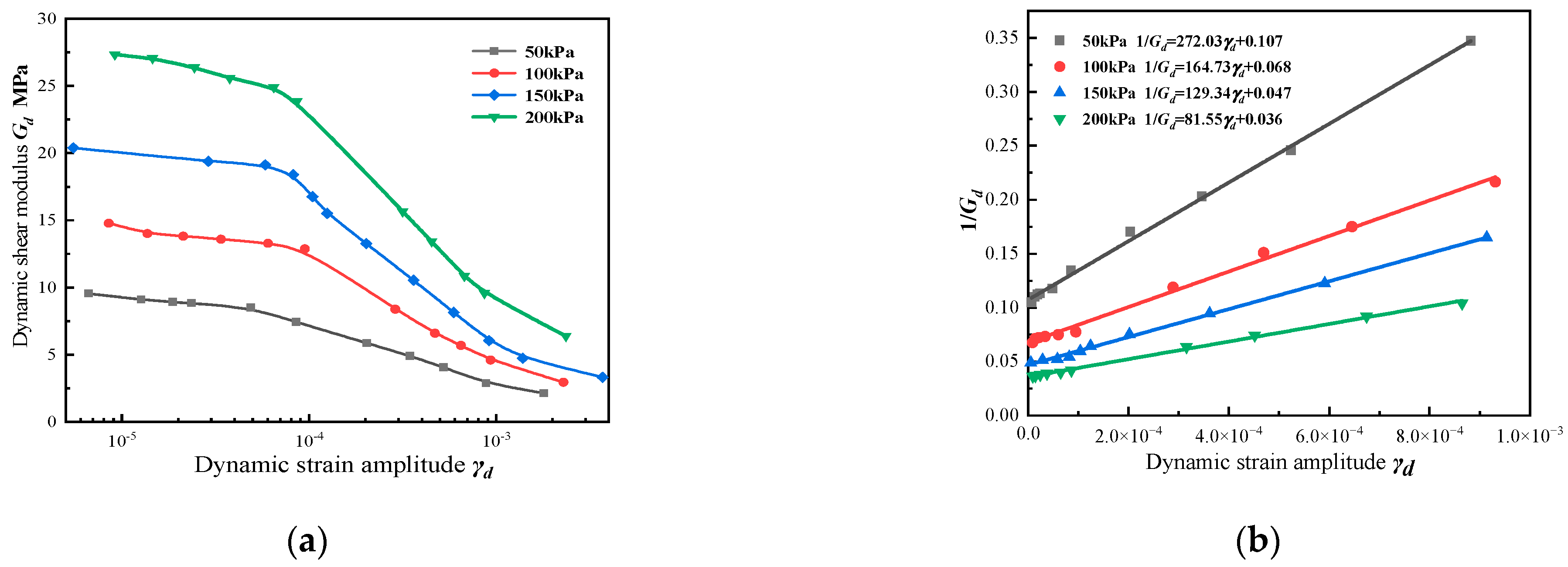 Buildings 13 00563 g003