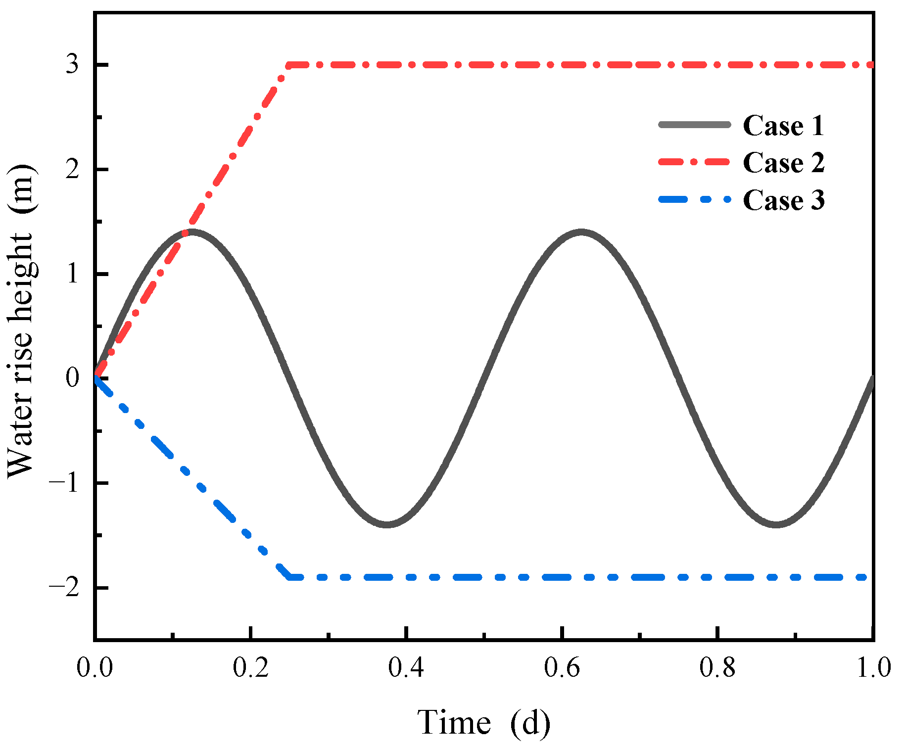 Buildings 13 00563 g004