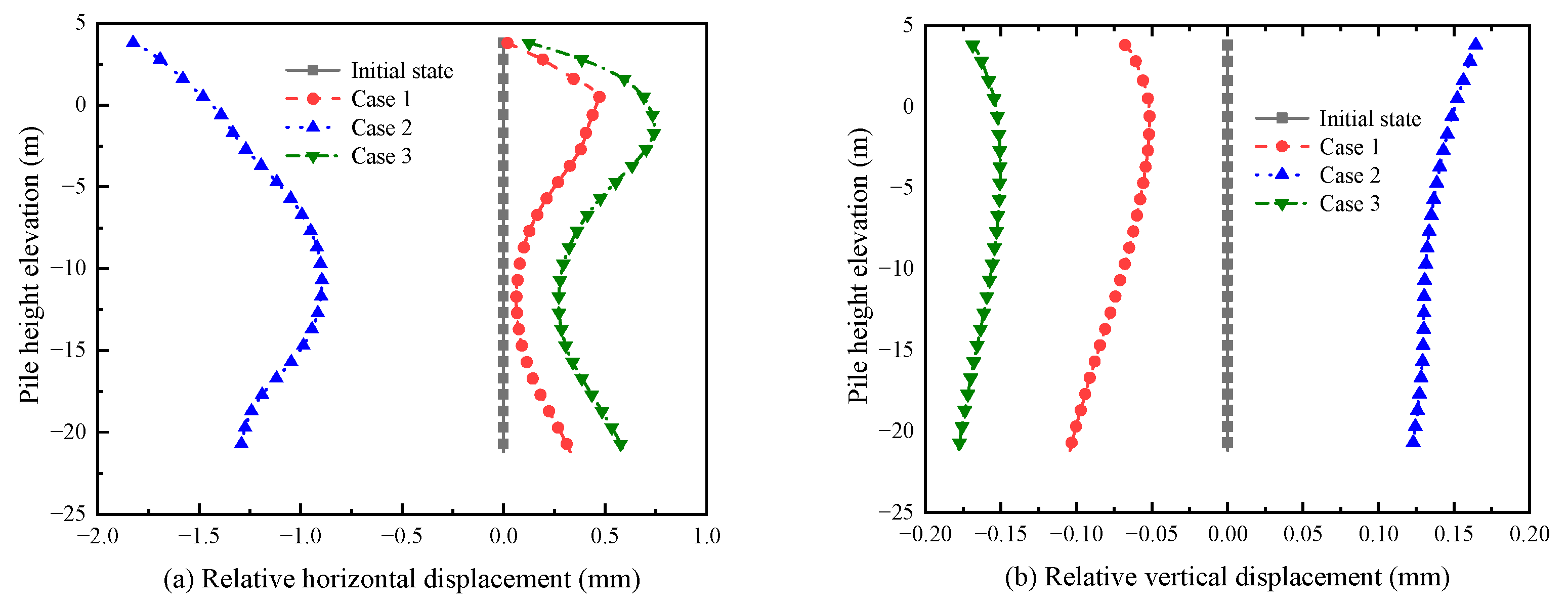 Buildings 13 00563 g007