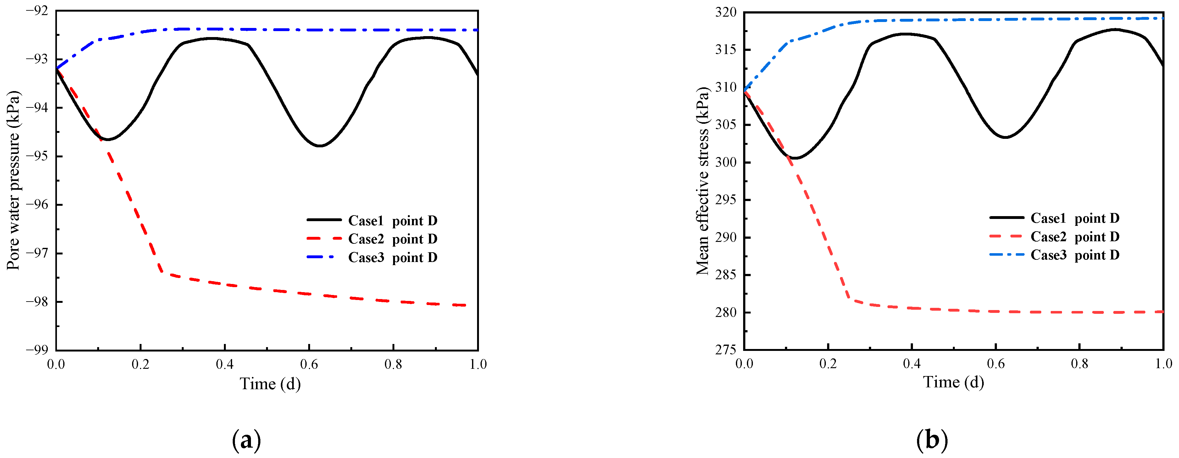 Buildings 13 00563 g014