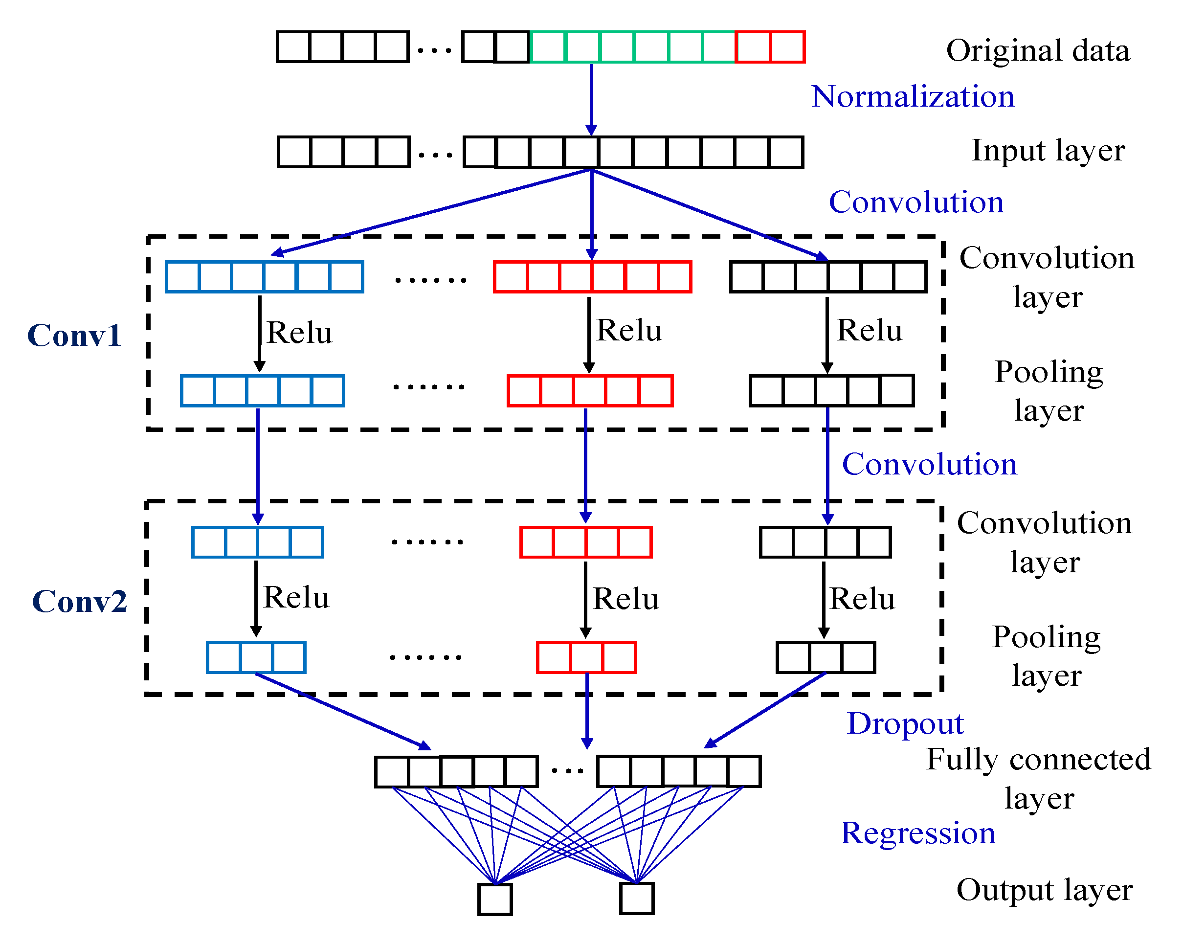 Buildings 13 00564 g007