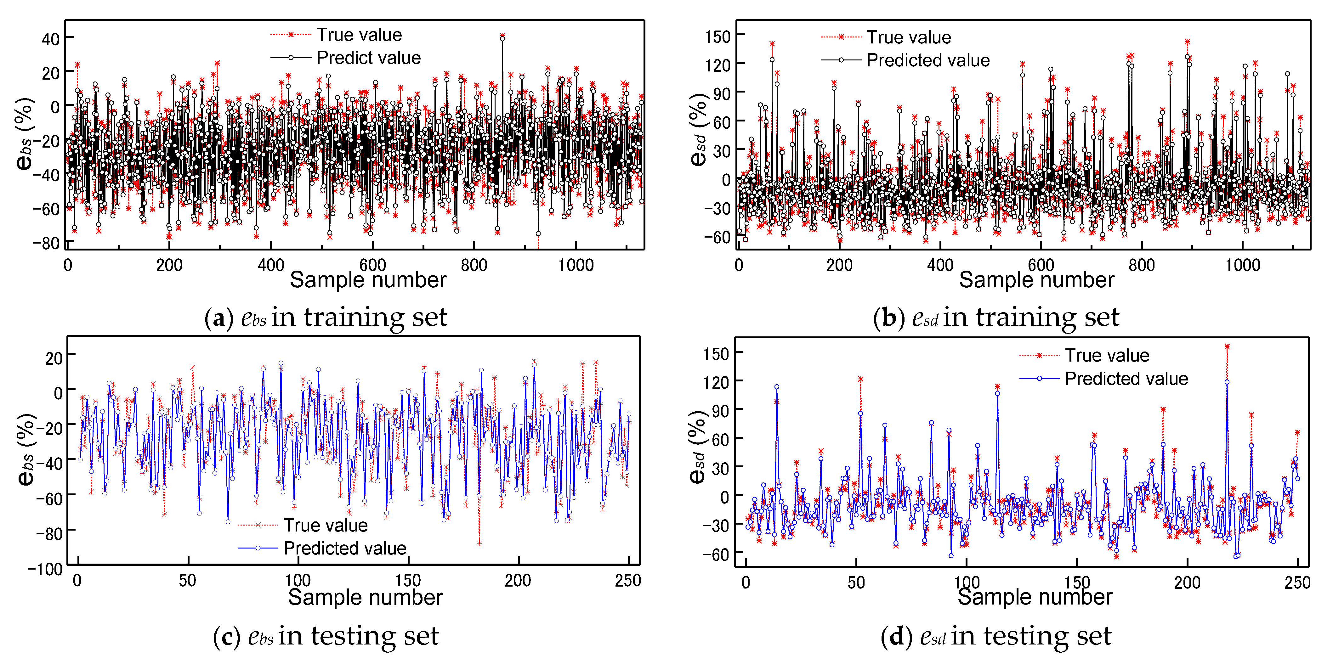 Buildings 13 00564 g008