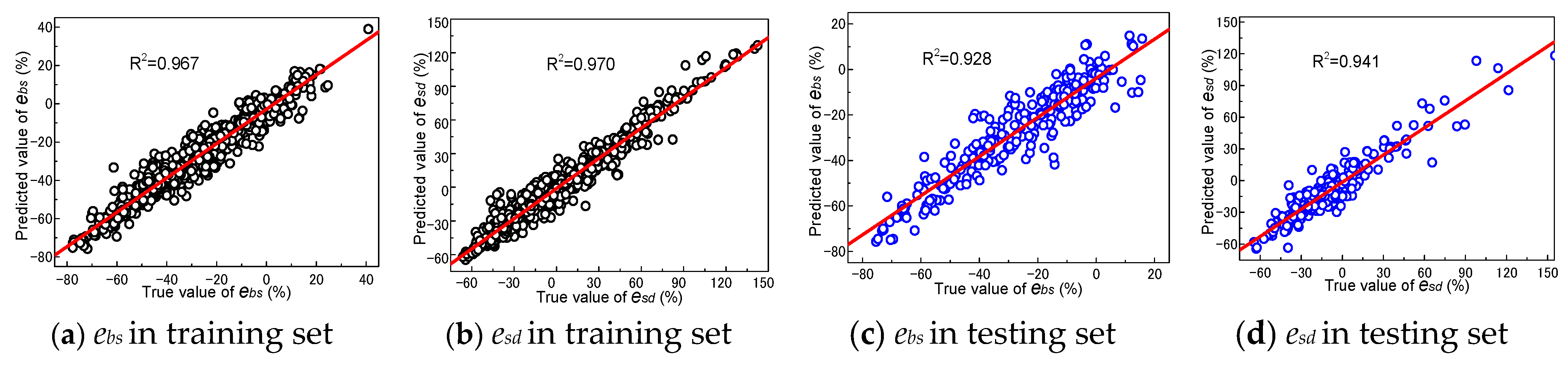 Buildings 13 00564 g009