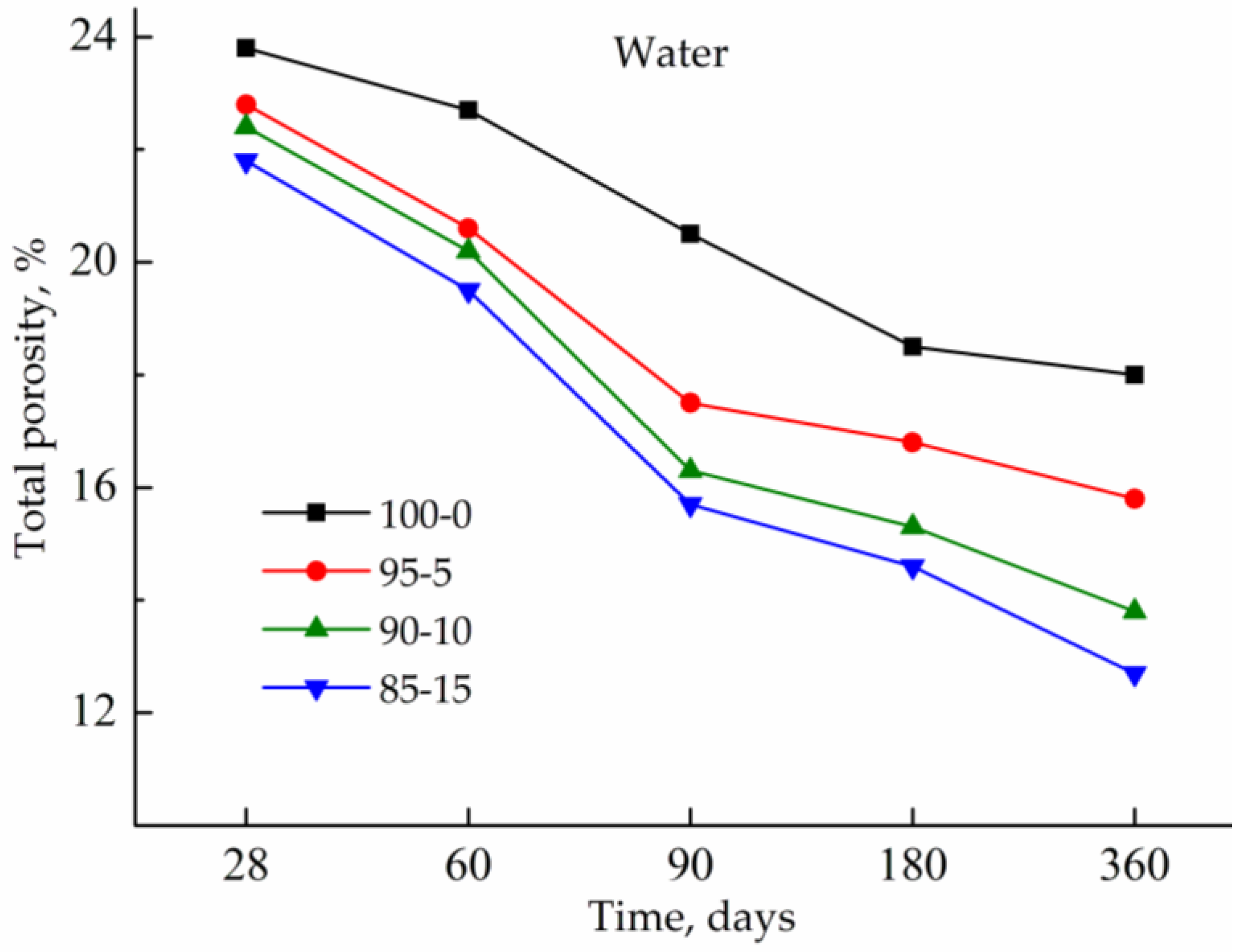 Buildings 13 00565 g005