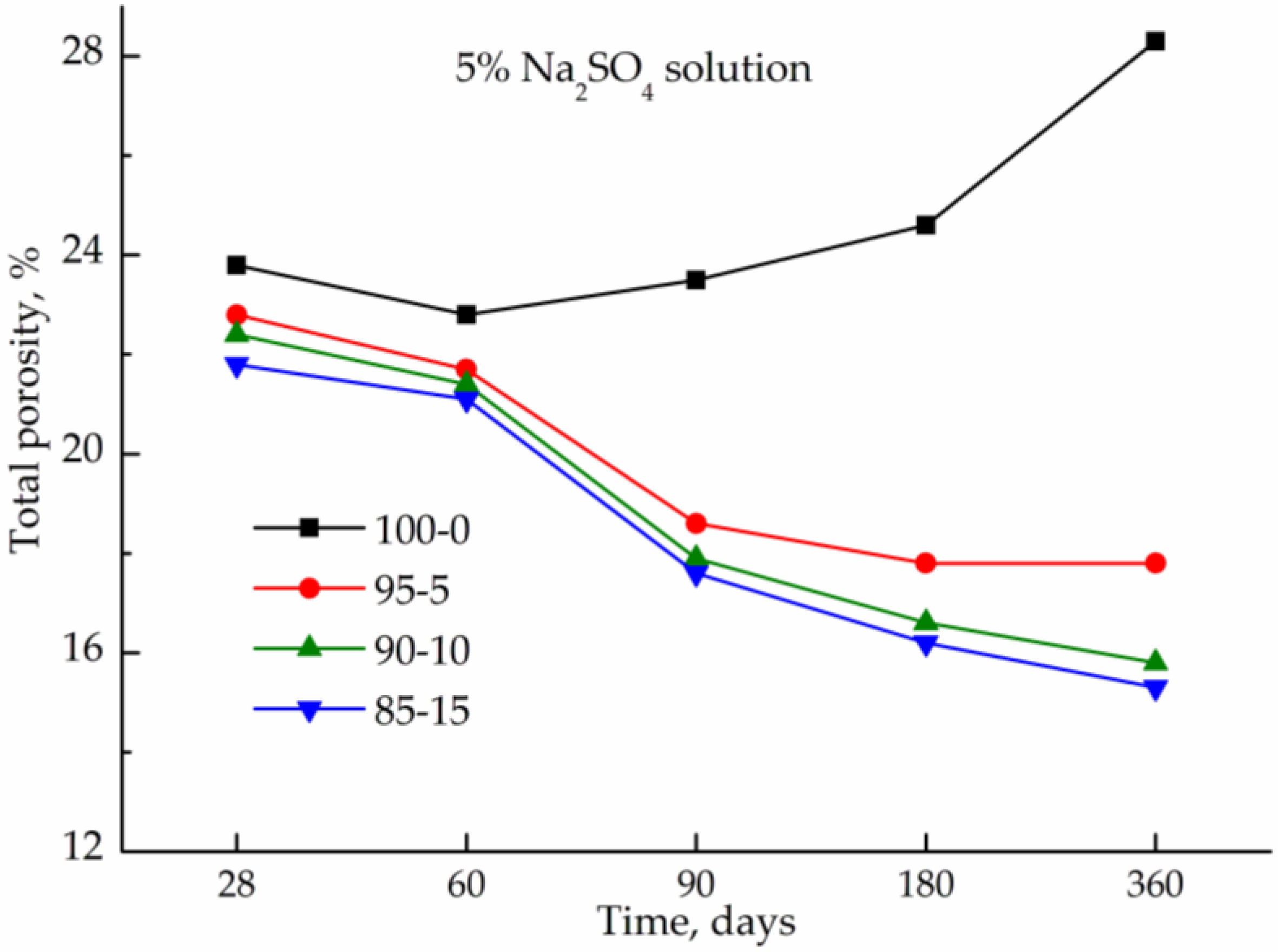 Buildings 13 00565 g006