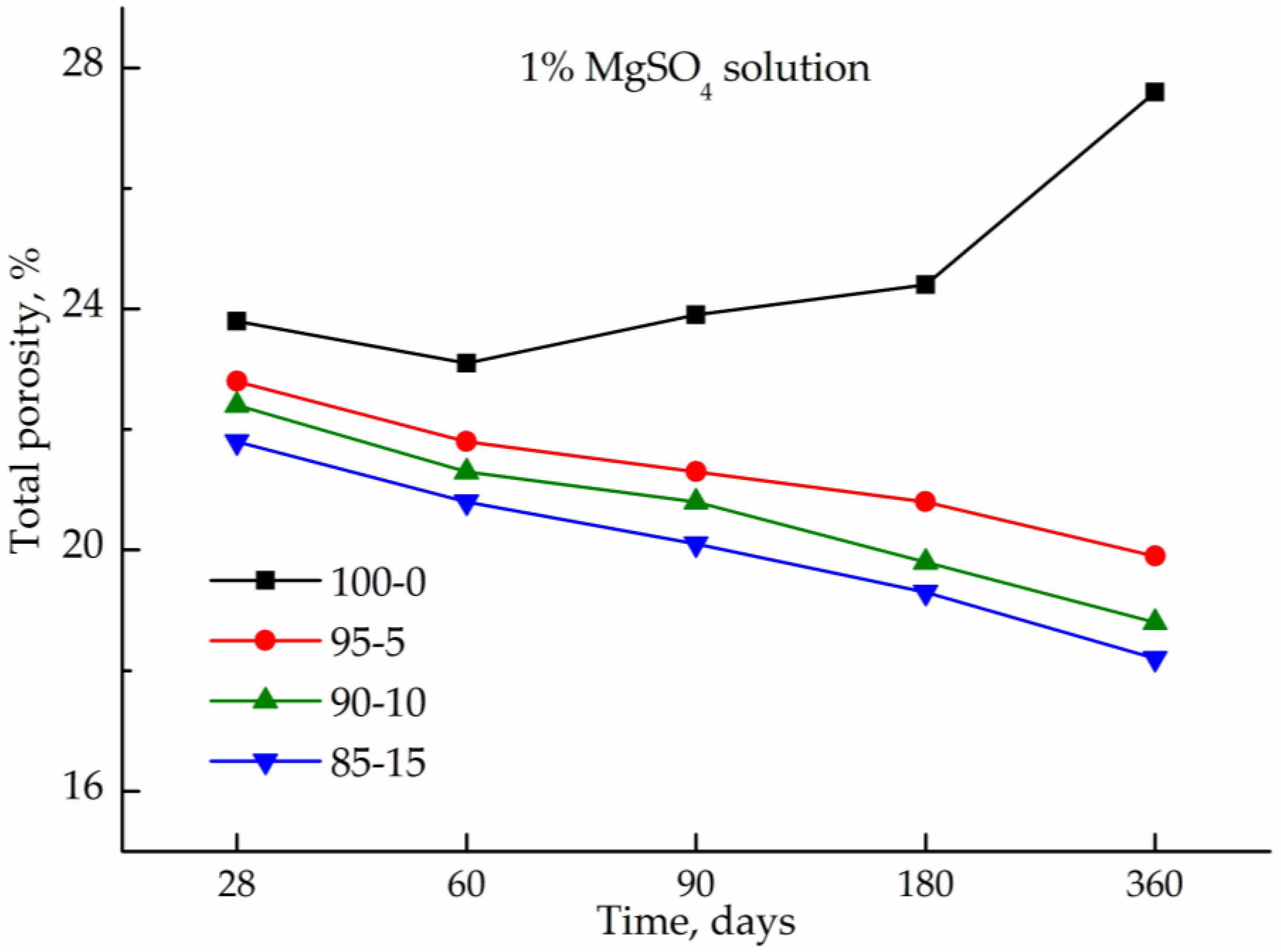 Buildings 13 00565 g007
