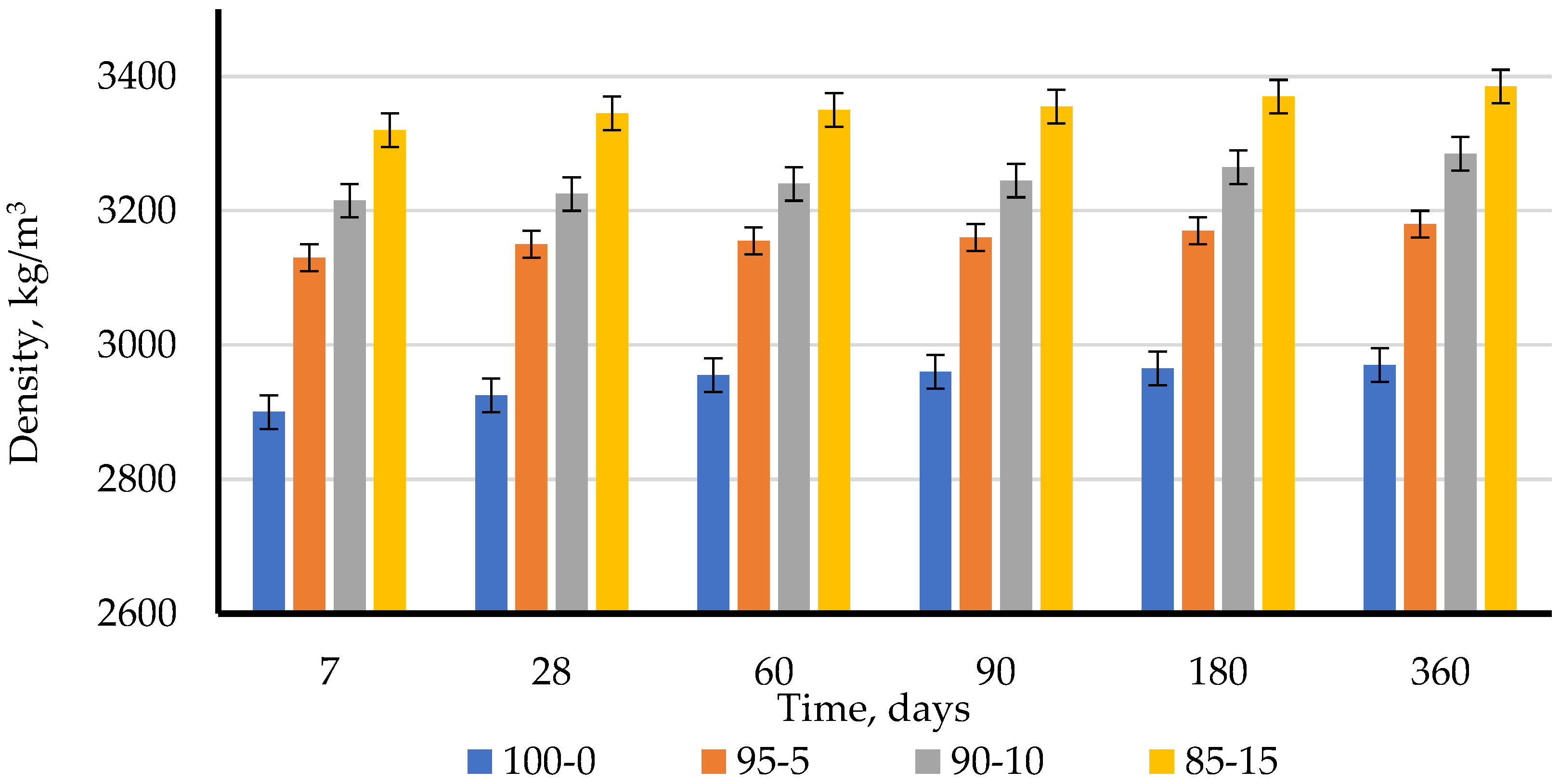 Buildings 13 00565 g008