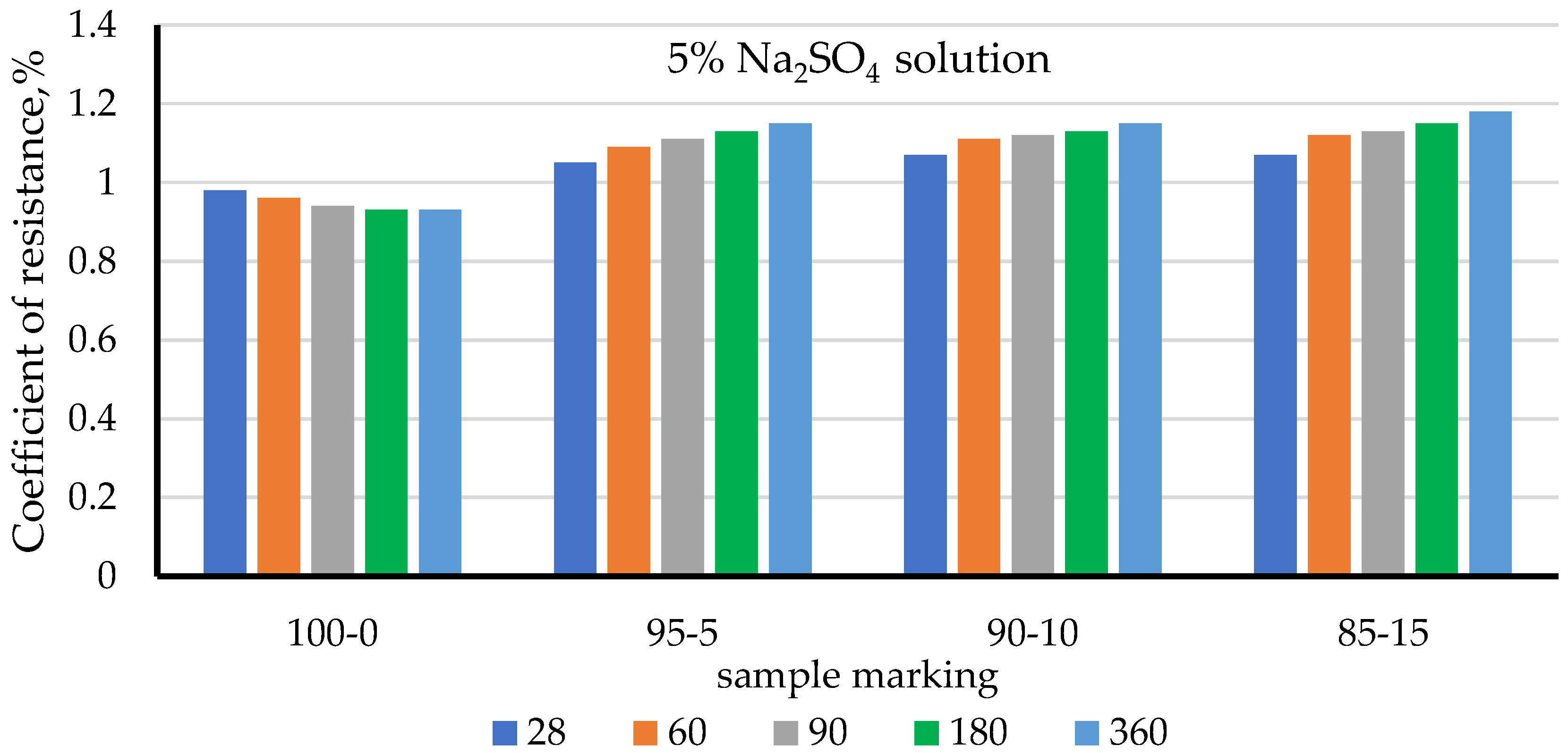Buildings 13 00565 g010