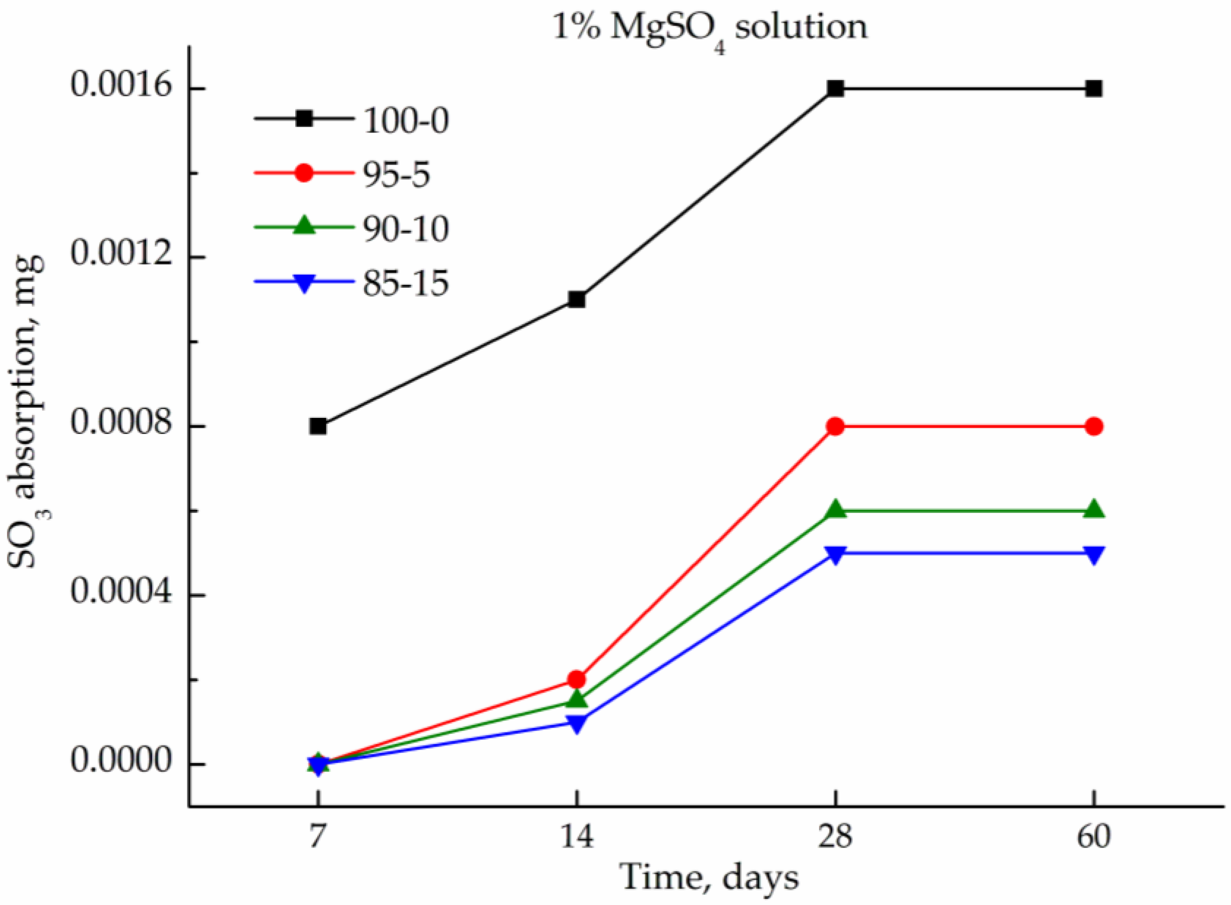 Buildings 13 00565 g013