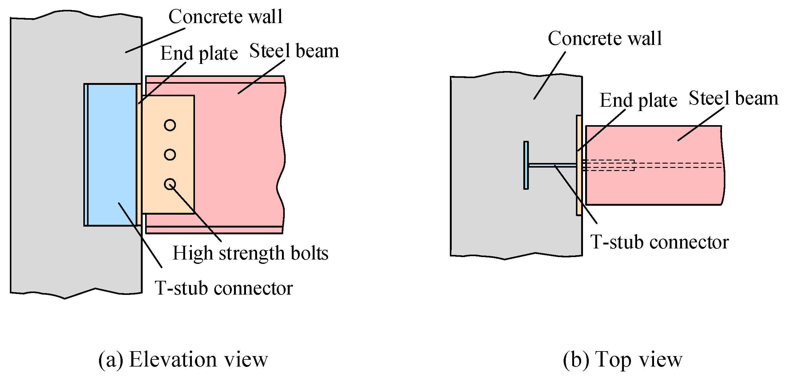 Buildings 13 00566 g002