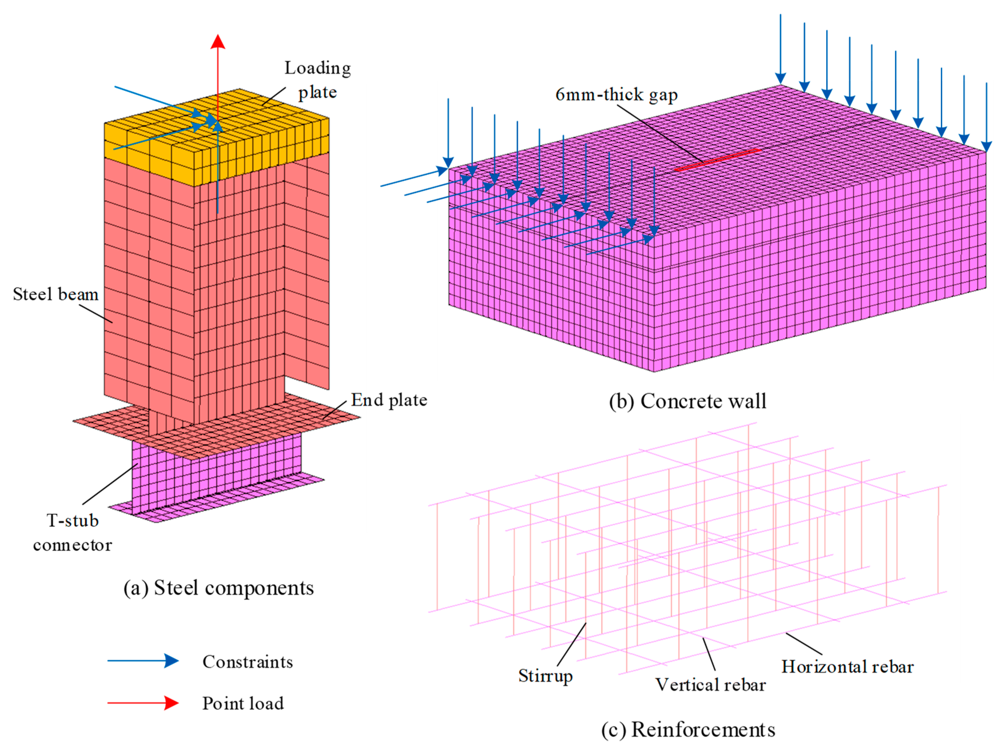 Buildings 13 00566 g005