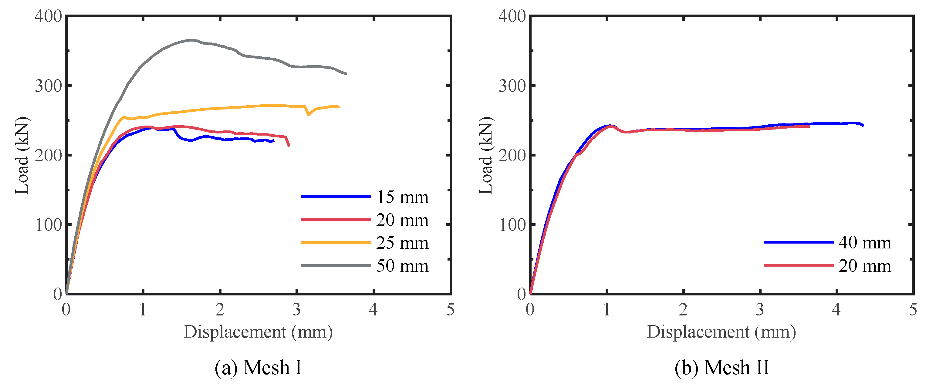 Buildings 13 00566 g006
