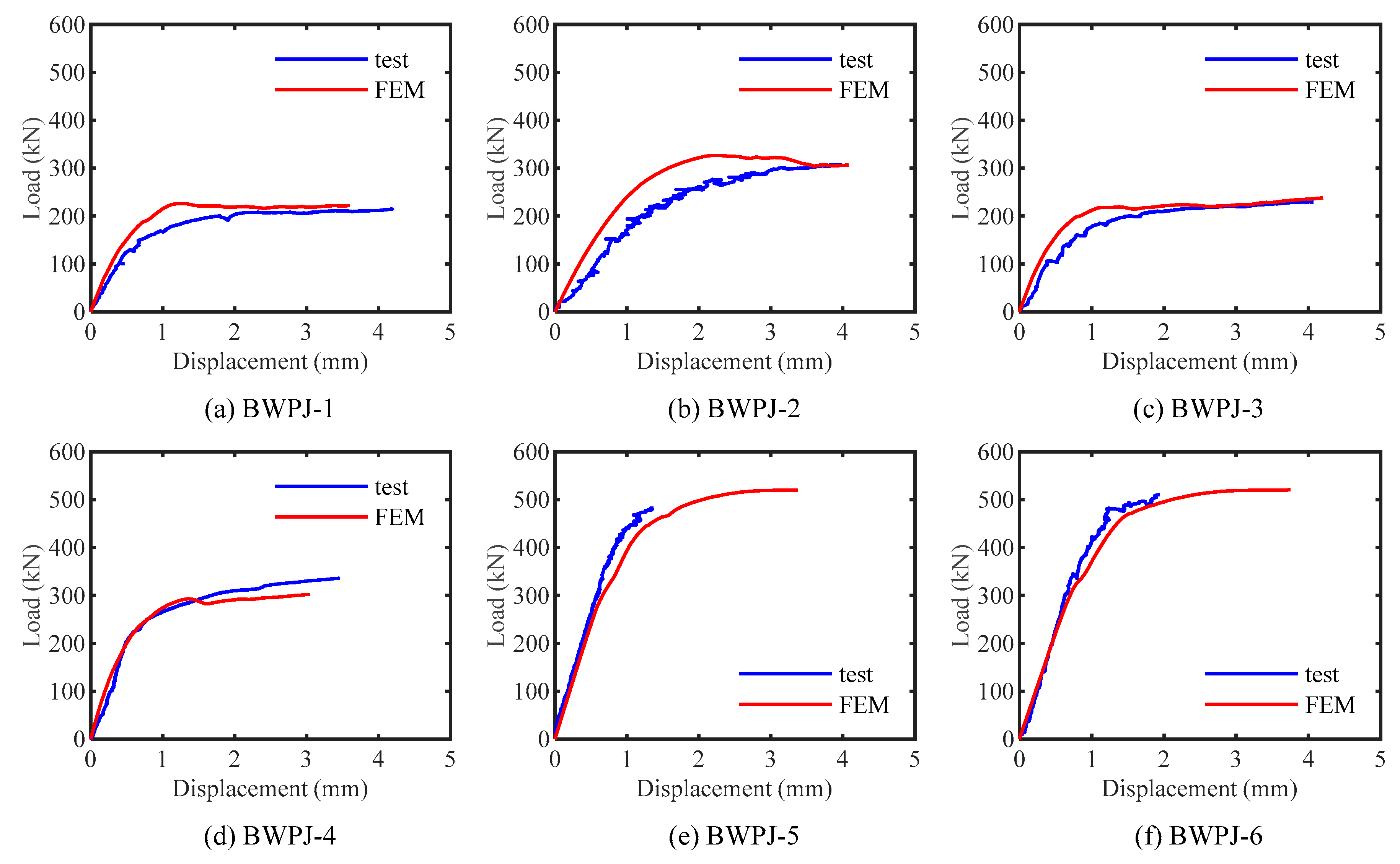 Buildings 13 00566 g009