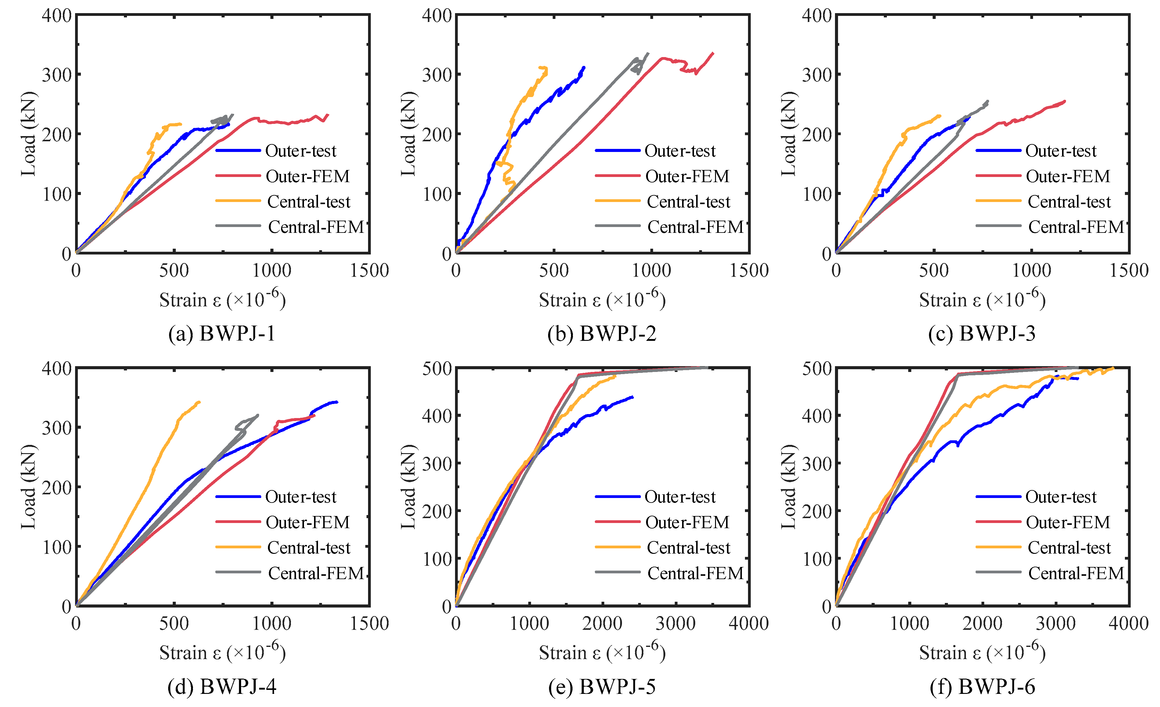 Buildings 13 00566 g010