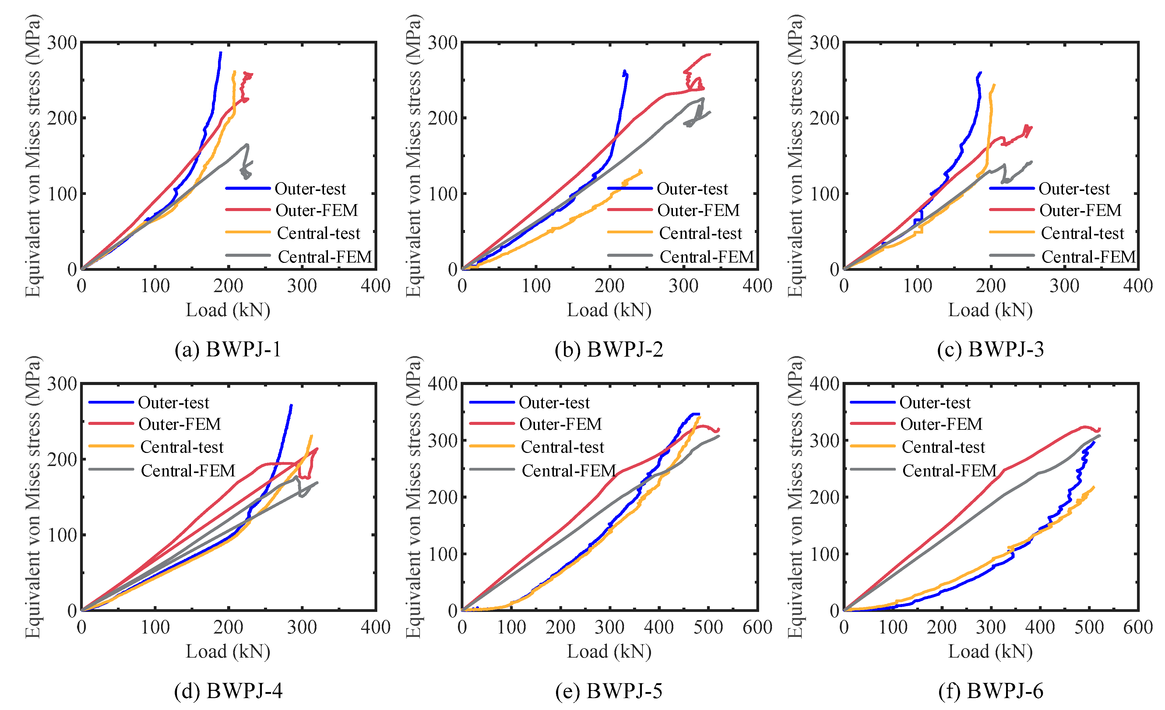Buildings 13 00566 g011