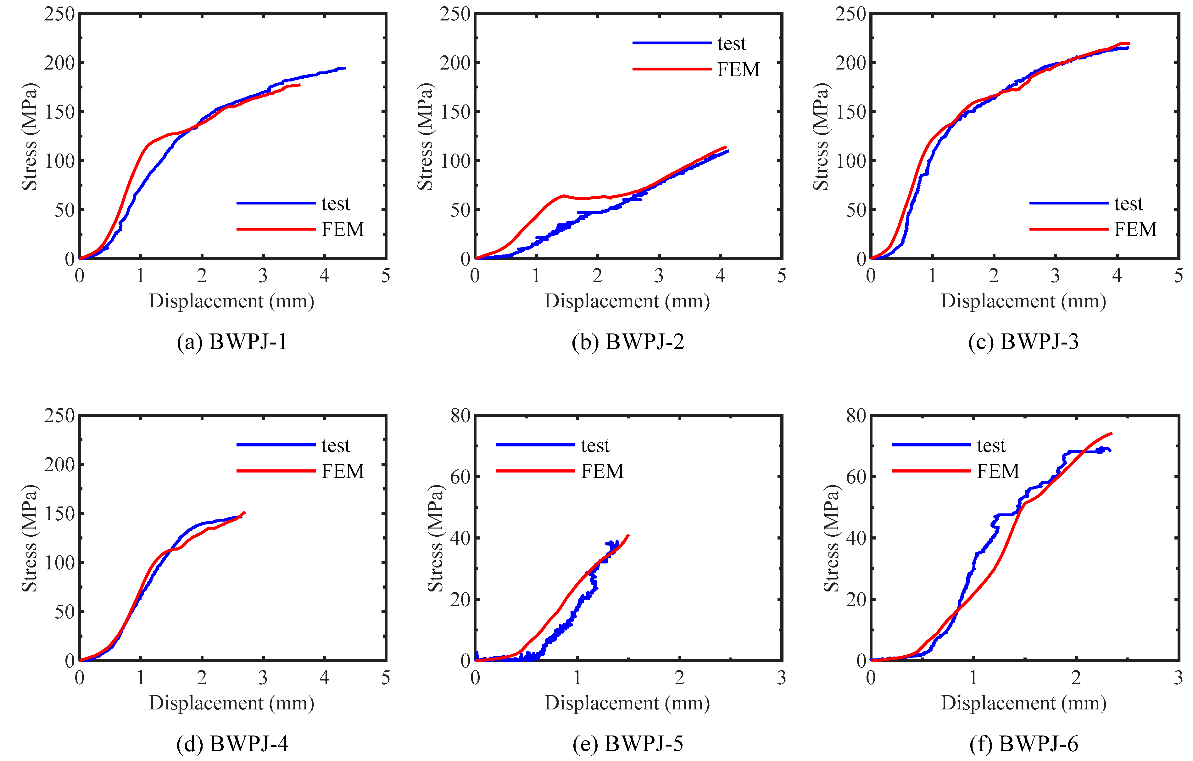 Buildings 13 00566 g012
