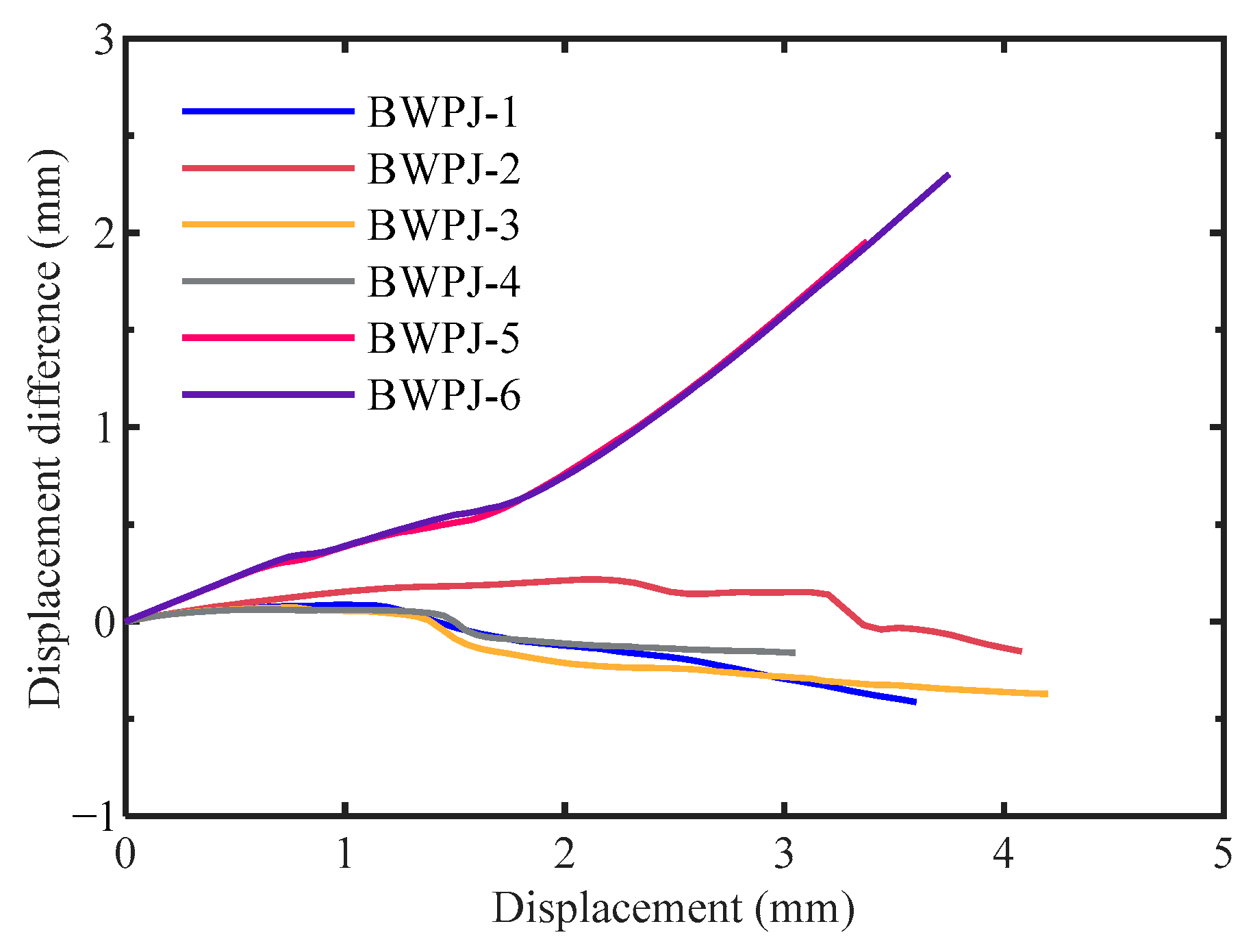 Buildings 13 00566 g013