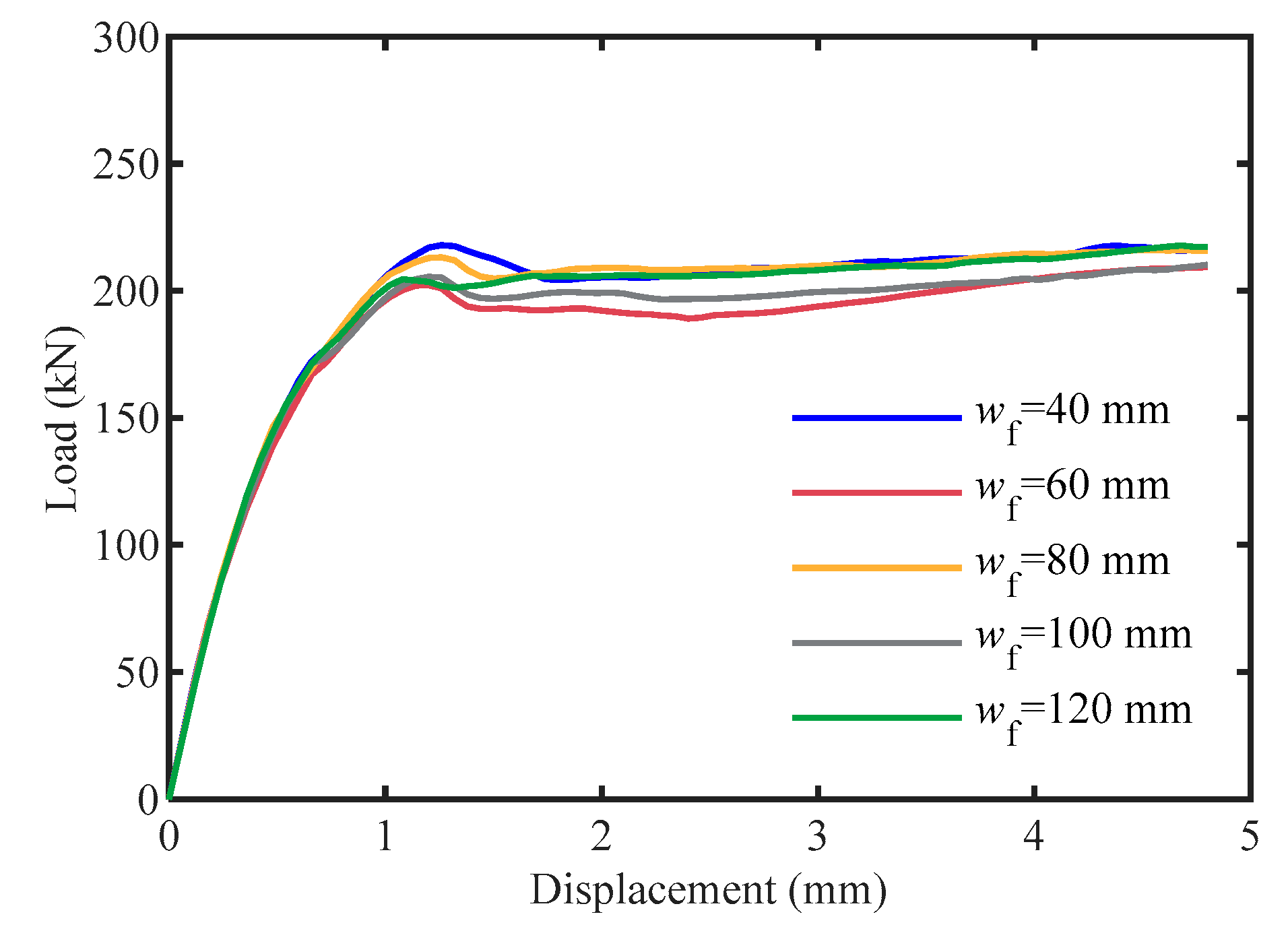 Buildings 13 00566 g018