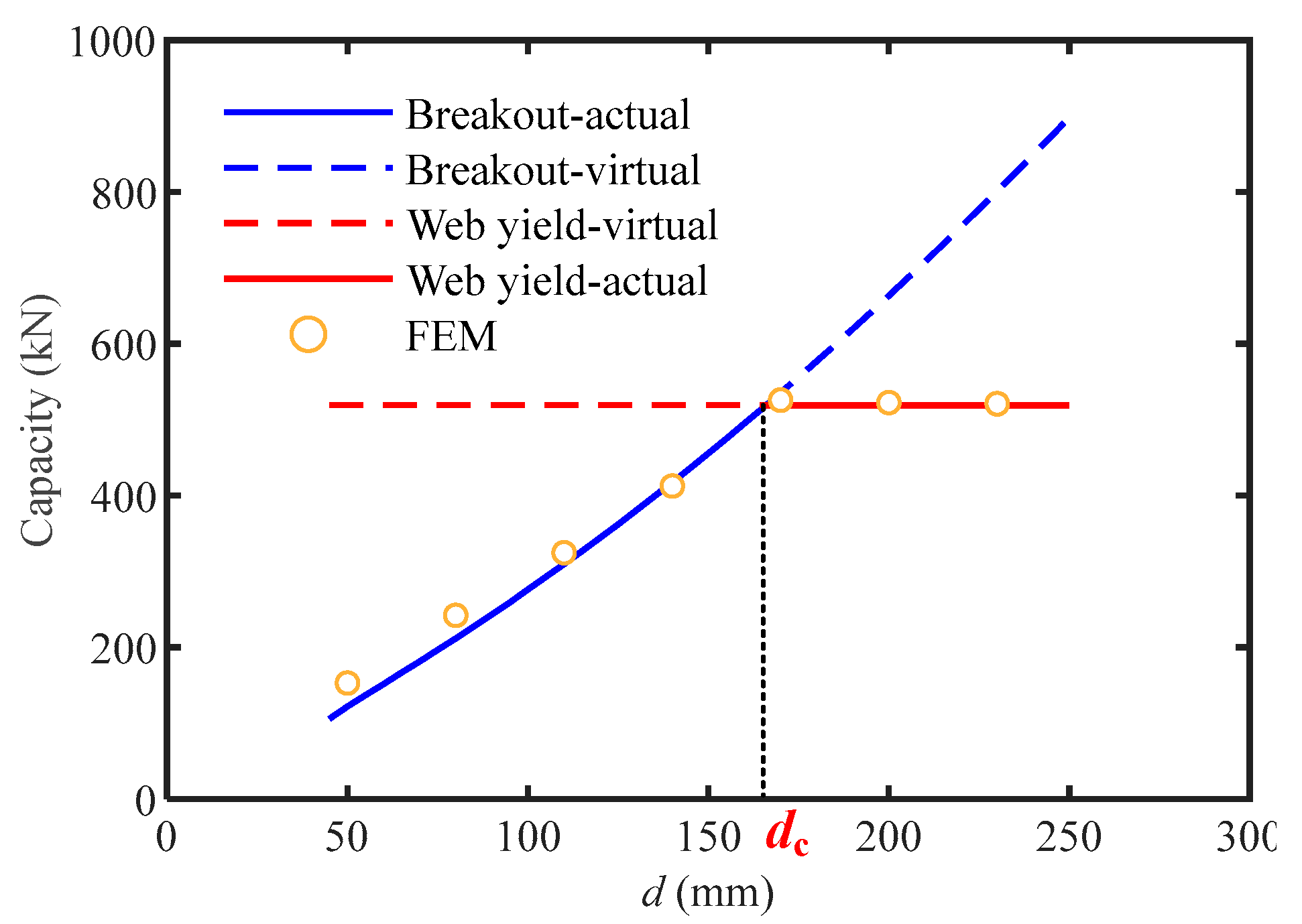 Buildings 13 00566 g022