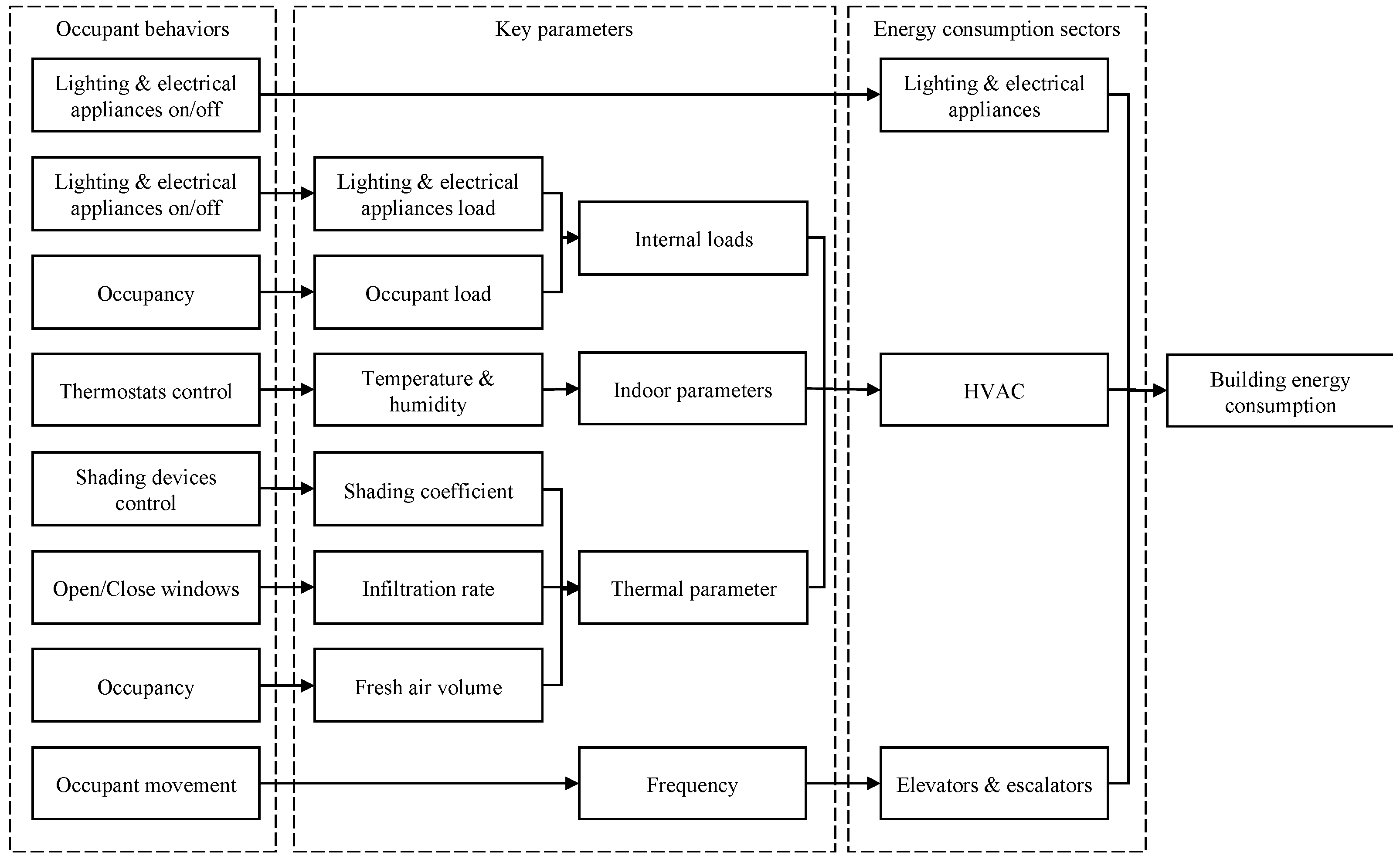 Buildings 13 00567 g001